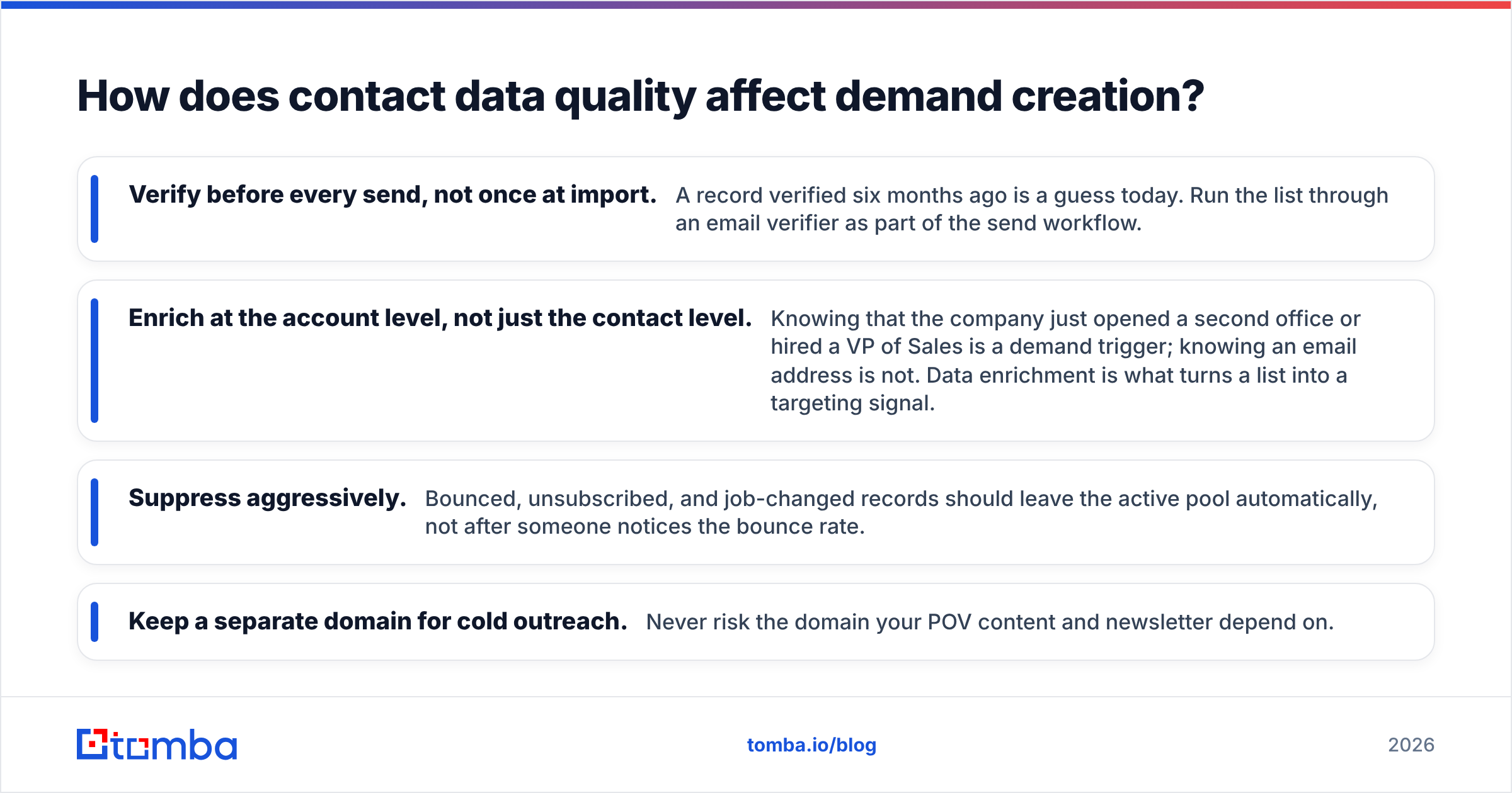 Diagram: How does contact data quality affect demand creation