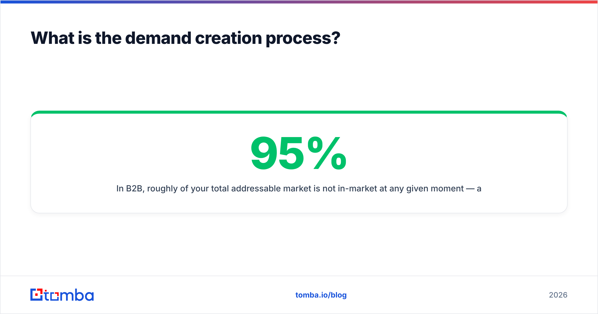Diagram: What is the demand creation process