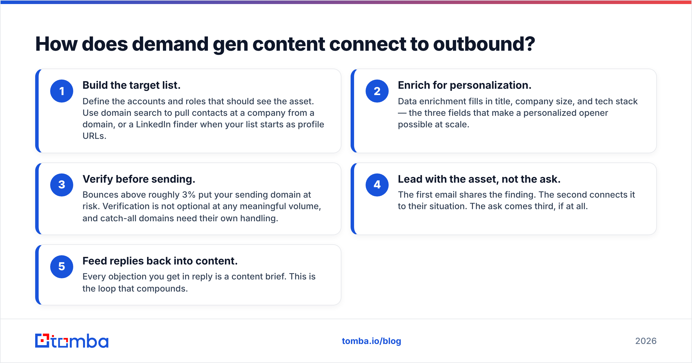Diagram: How does demand gen content connect to outbound