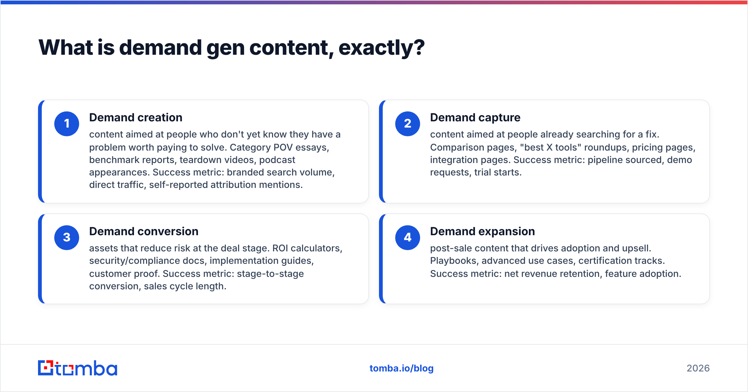 Diagram: What is demand gen content, exactly