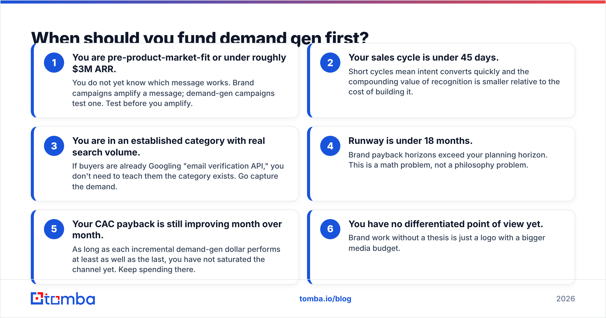 Diagram: When should you fund demand gen first
