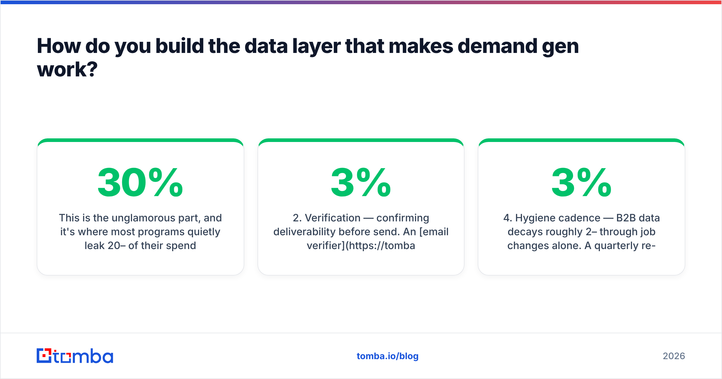 Diagram: How do you build the data layer that makes demand gen work