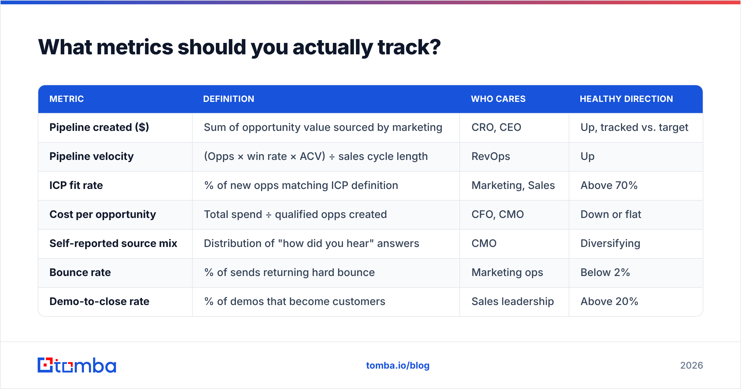 Diagram: What metrics should you actually track
