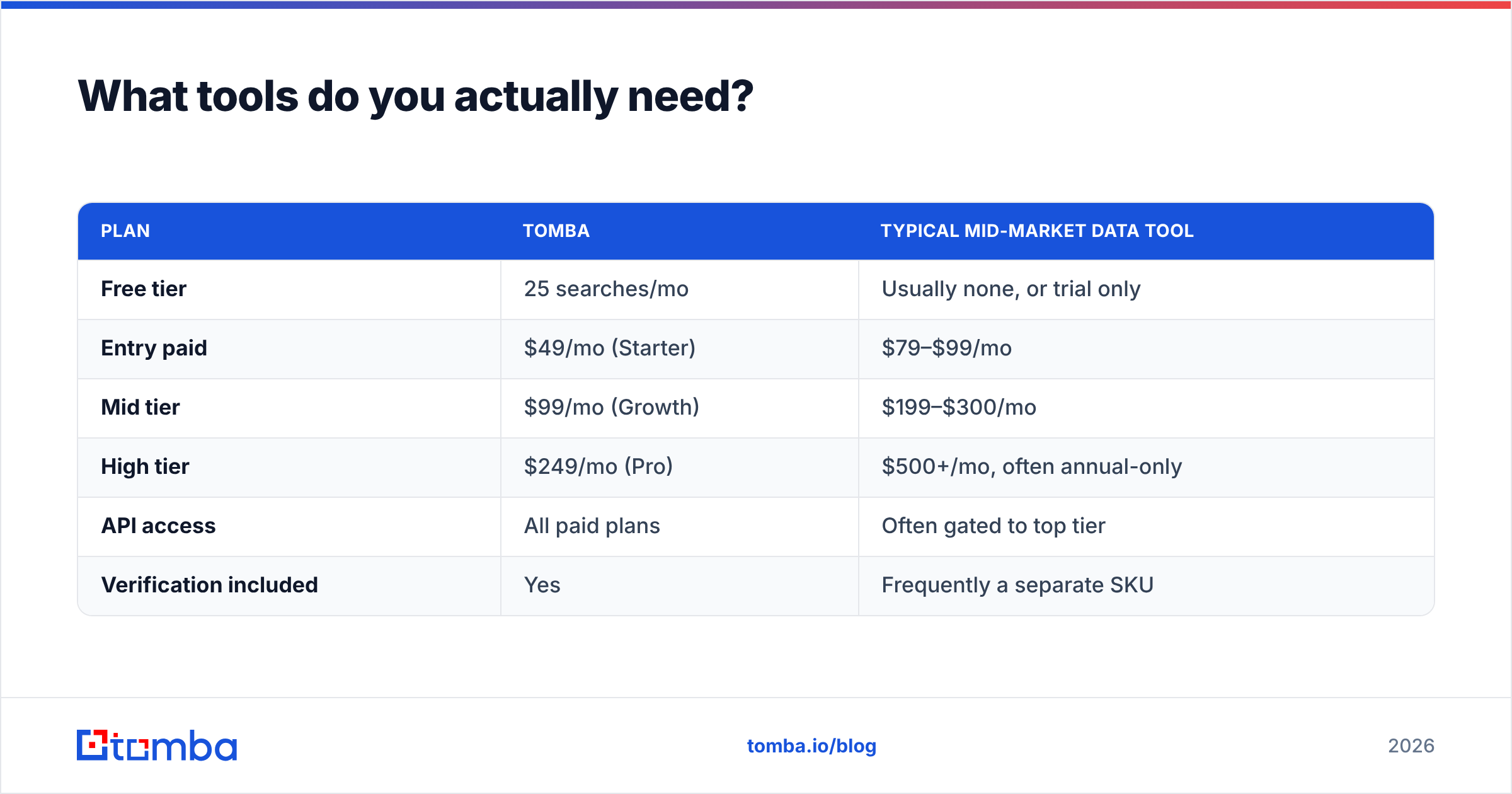 Diagram: What tools do you actually need