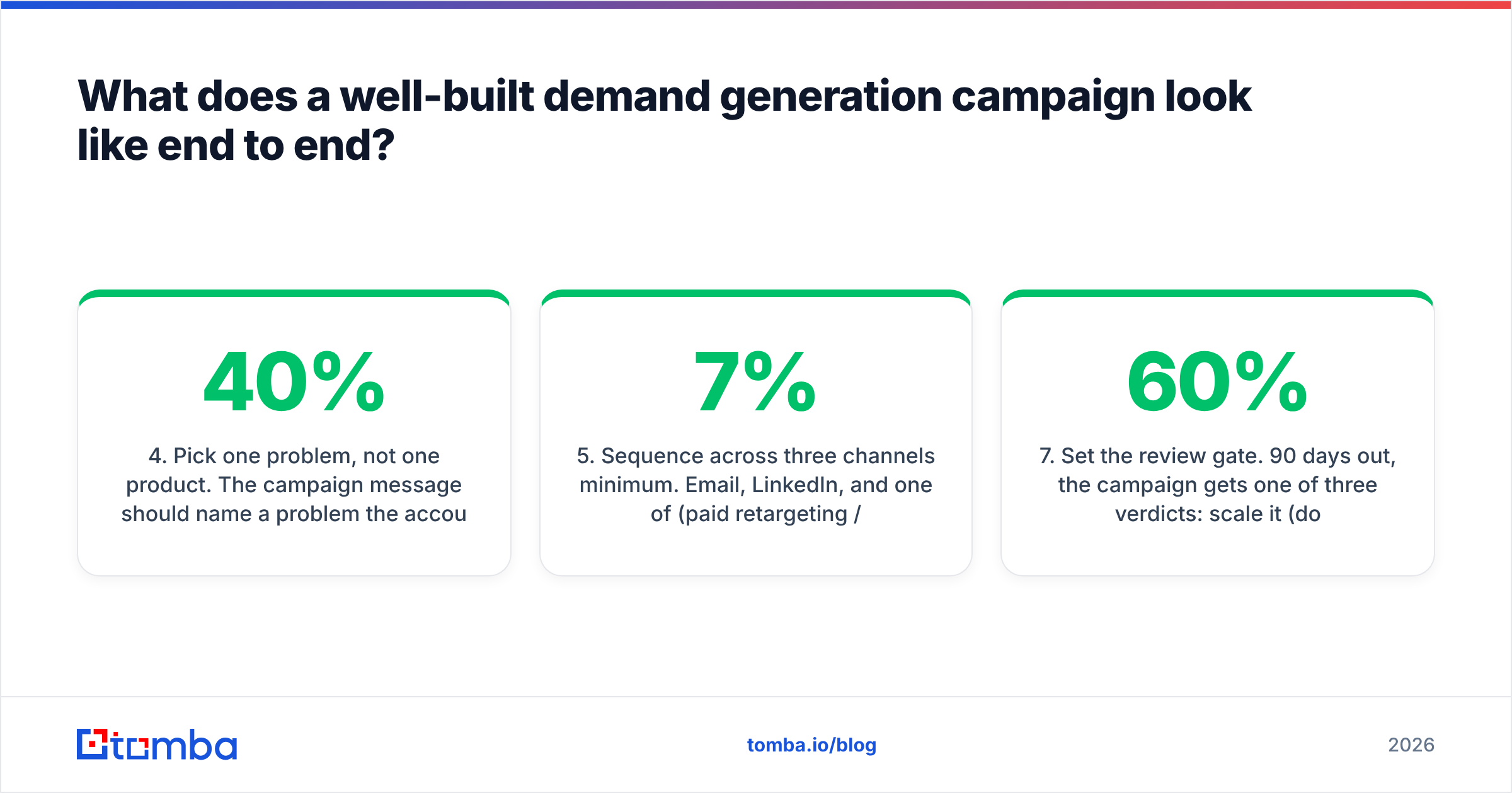 Diagram: What does a well-built demand generation campaign look like end to end