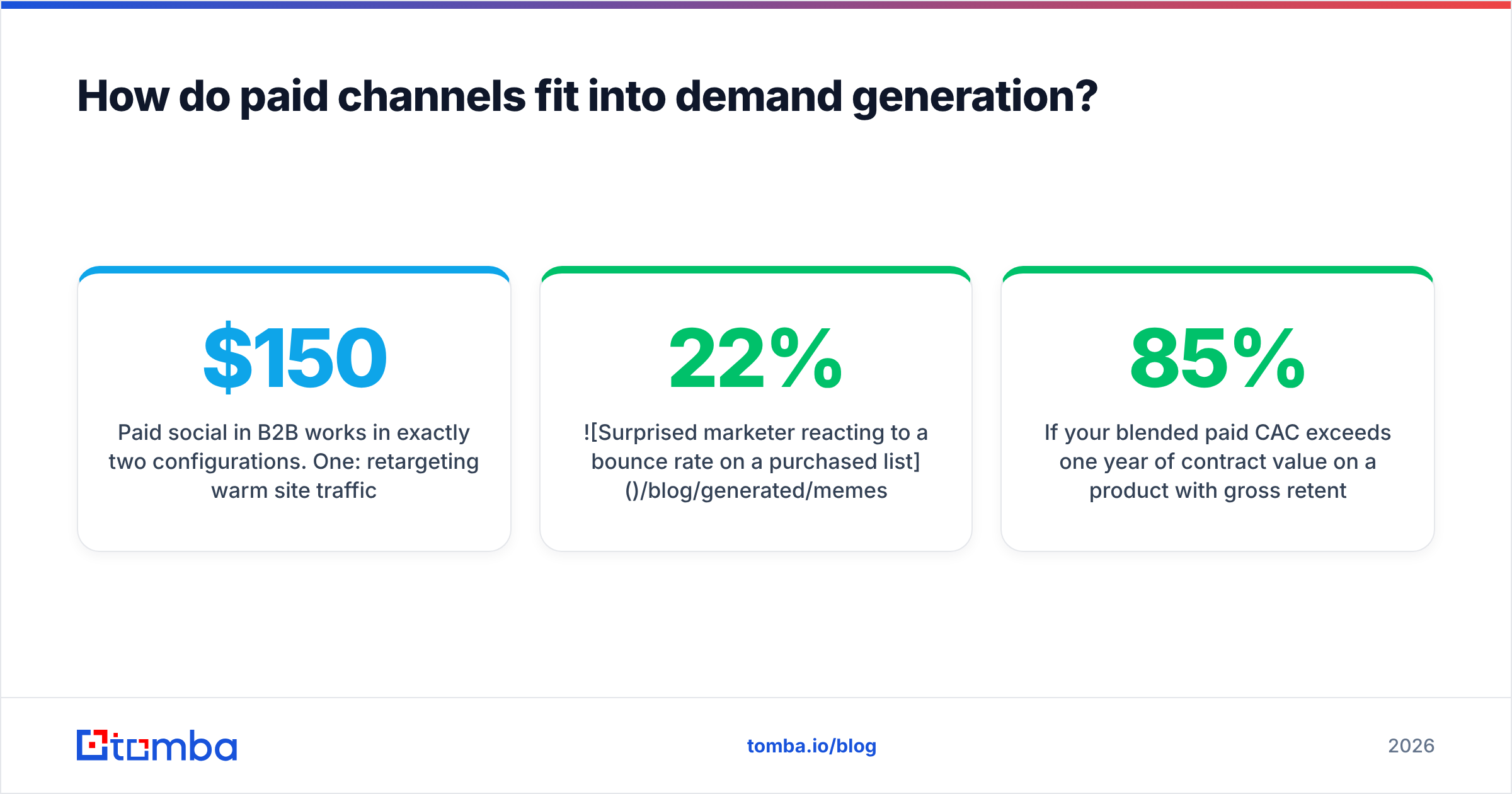 Diagram: How do paid channels fit into demand generation