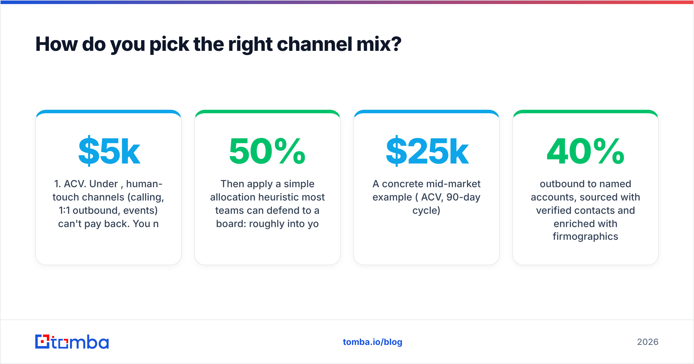 Diagram: How do you pick the right channel mix