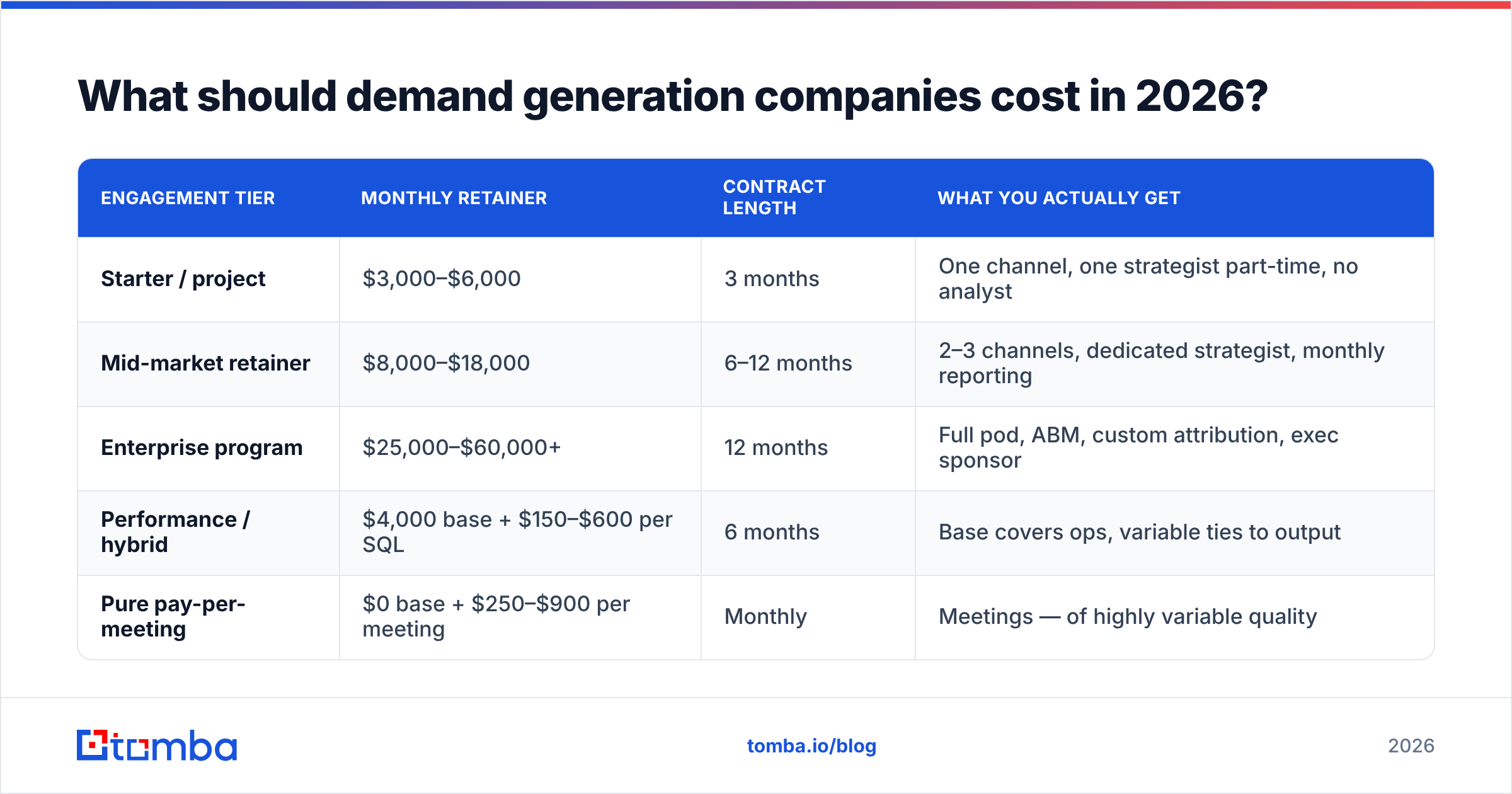 Diagram: What should demand generation companies cost in 2026