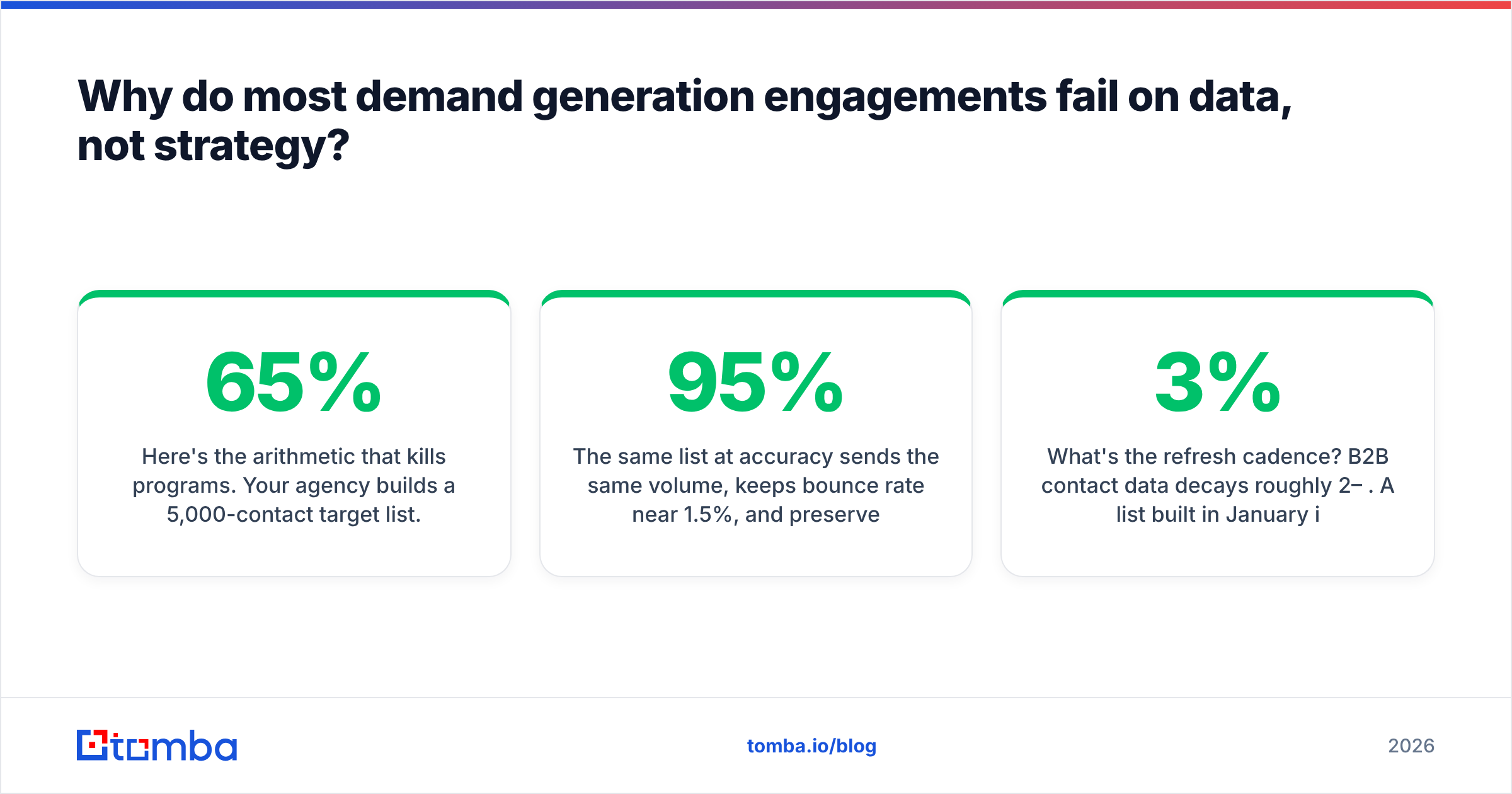 Diagram: Why do most demand generation engagements fail on data, not strategy