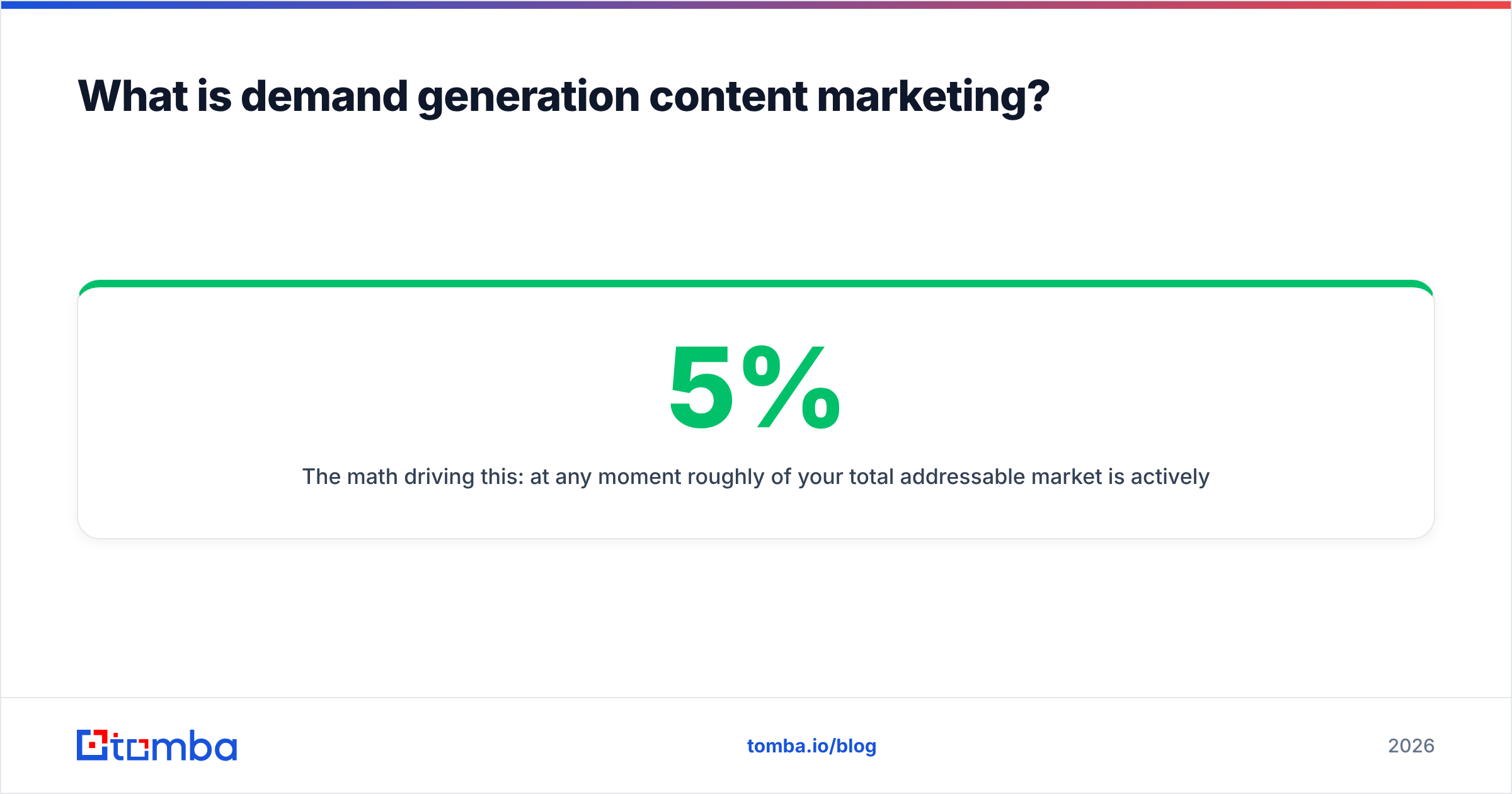 Diagram: What is demand generation content marketing