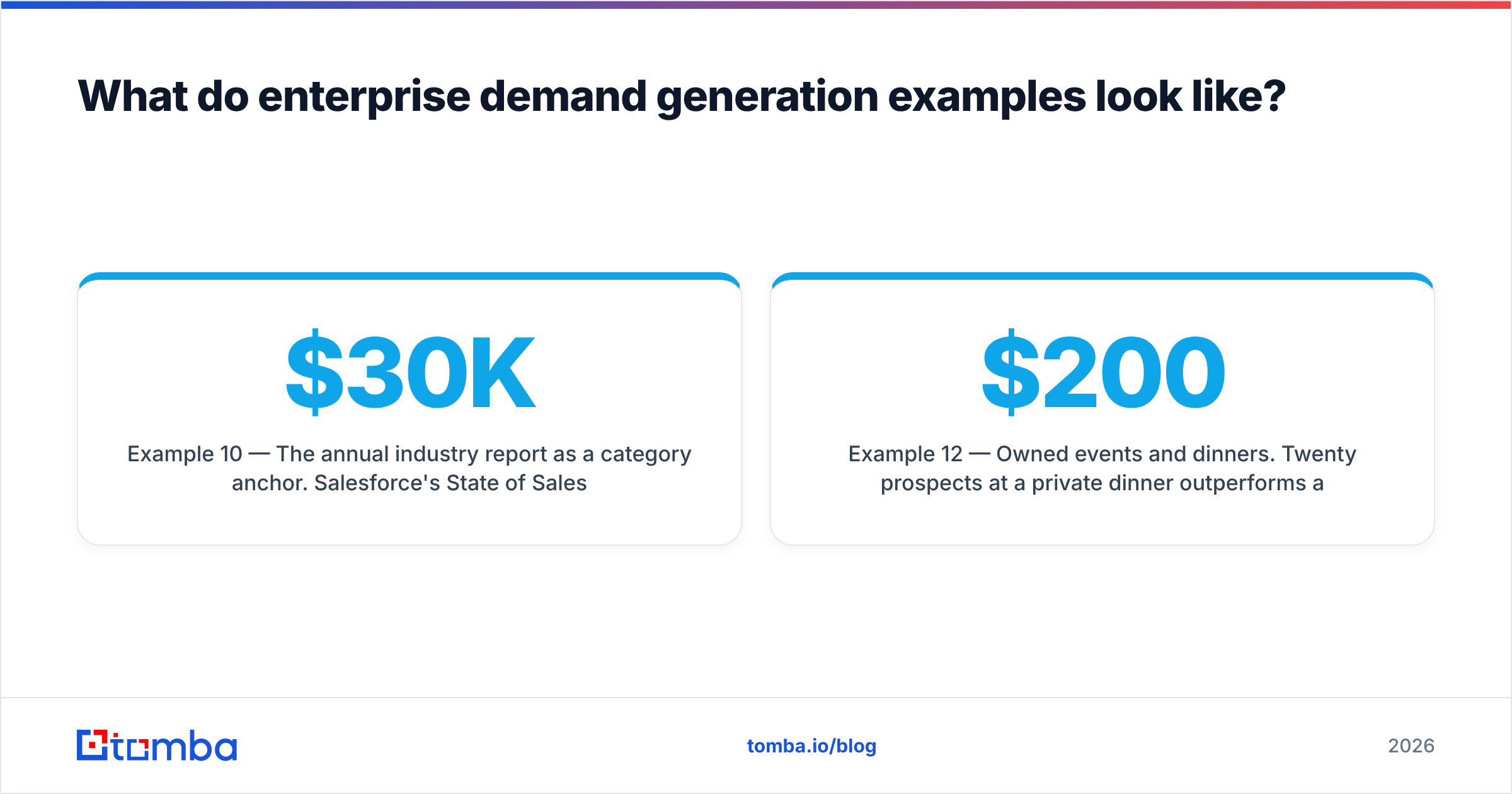 Diagram: What do enterprise demand generation examples look like