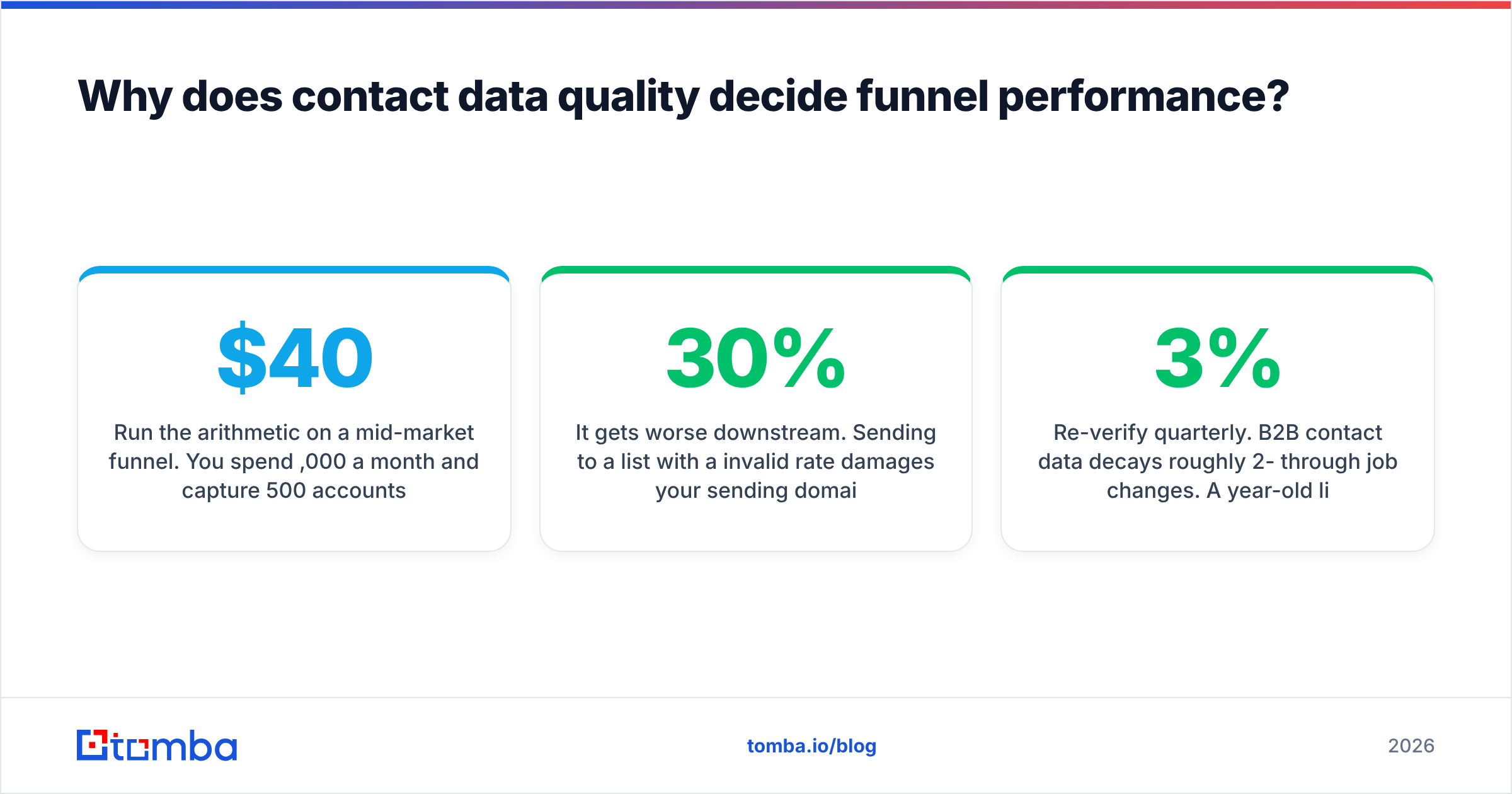 Demand generation funnel diagram: why contact data quality decides funnel performance