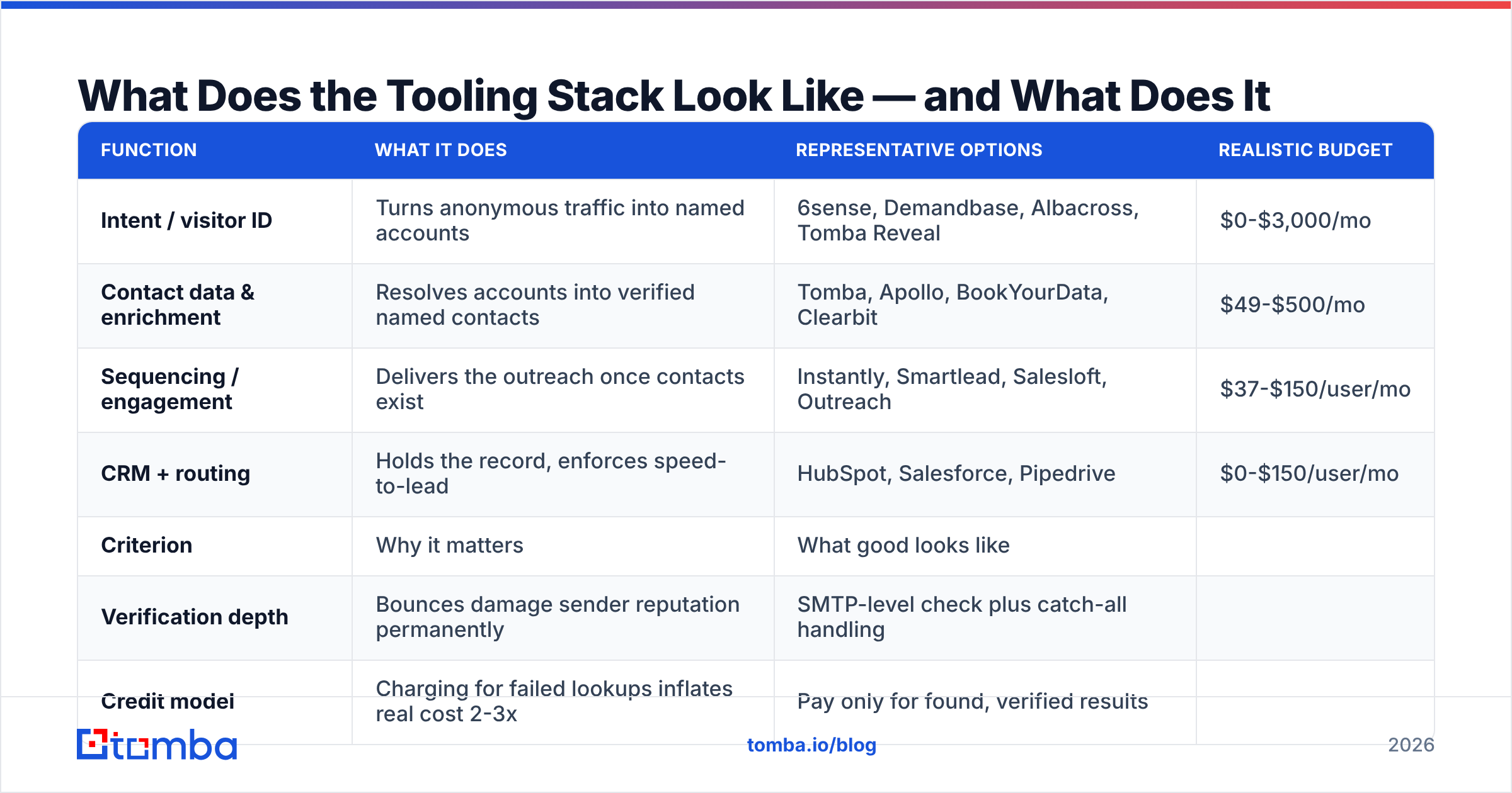 Diagram: What Does the Tooling Stack Look Like — and What Does It Cost