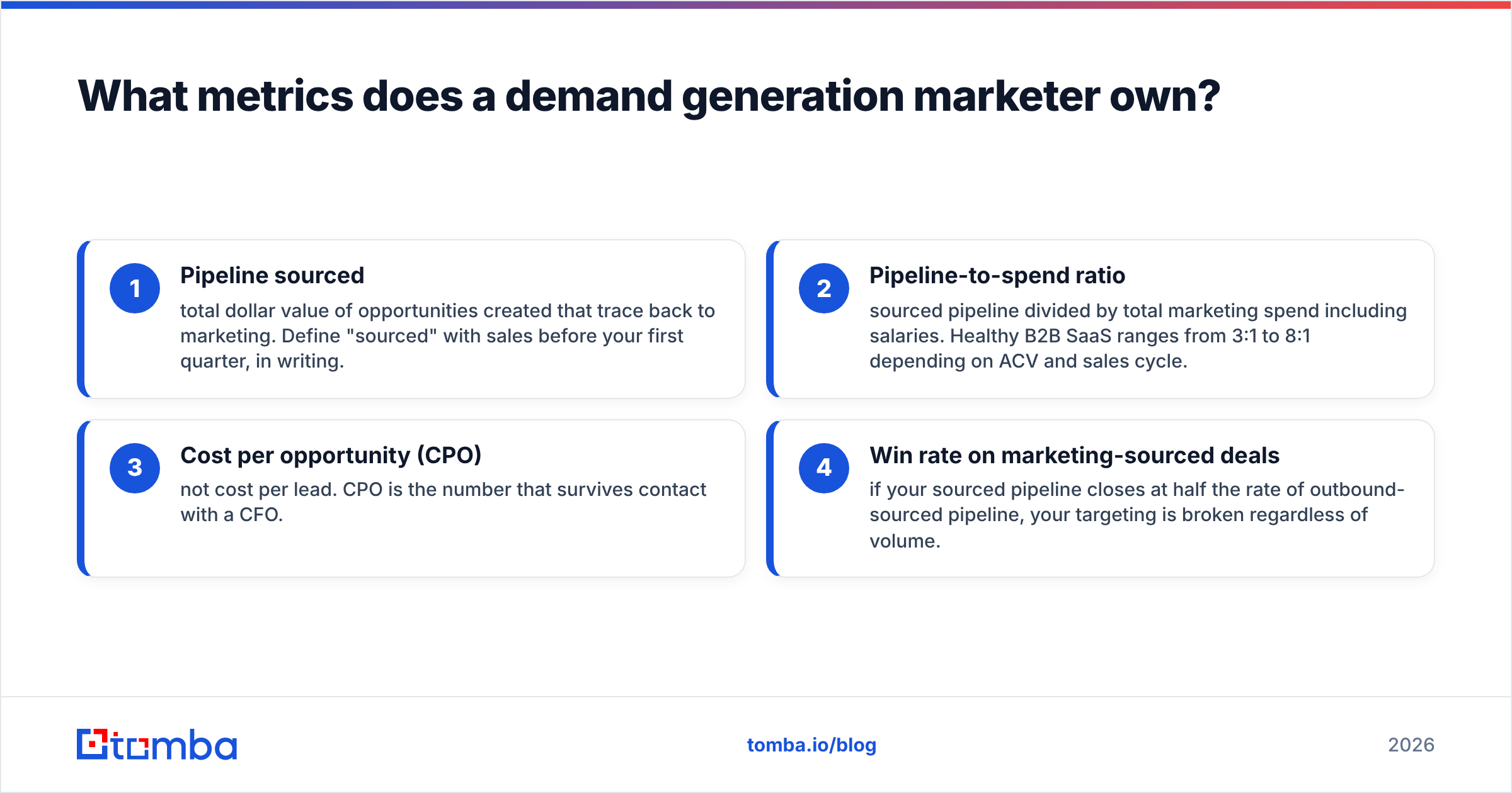 Diagram: What metrics does a demand generation marketer own