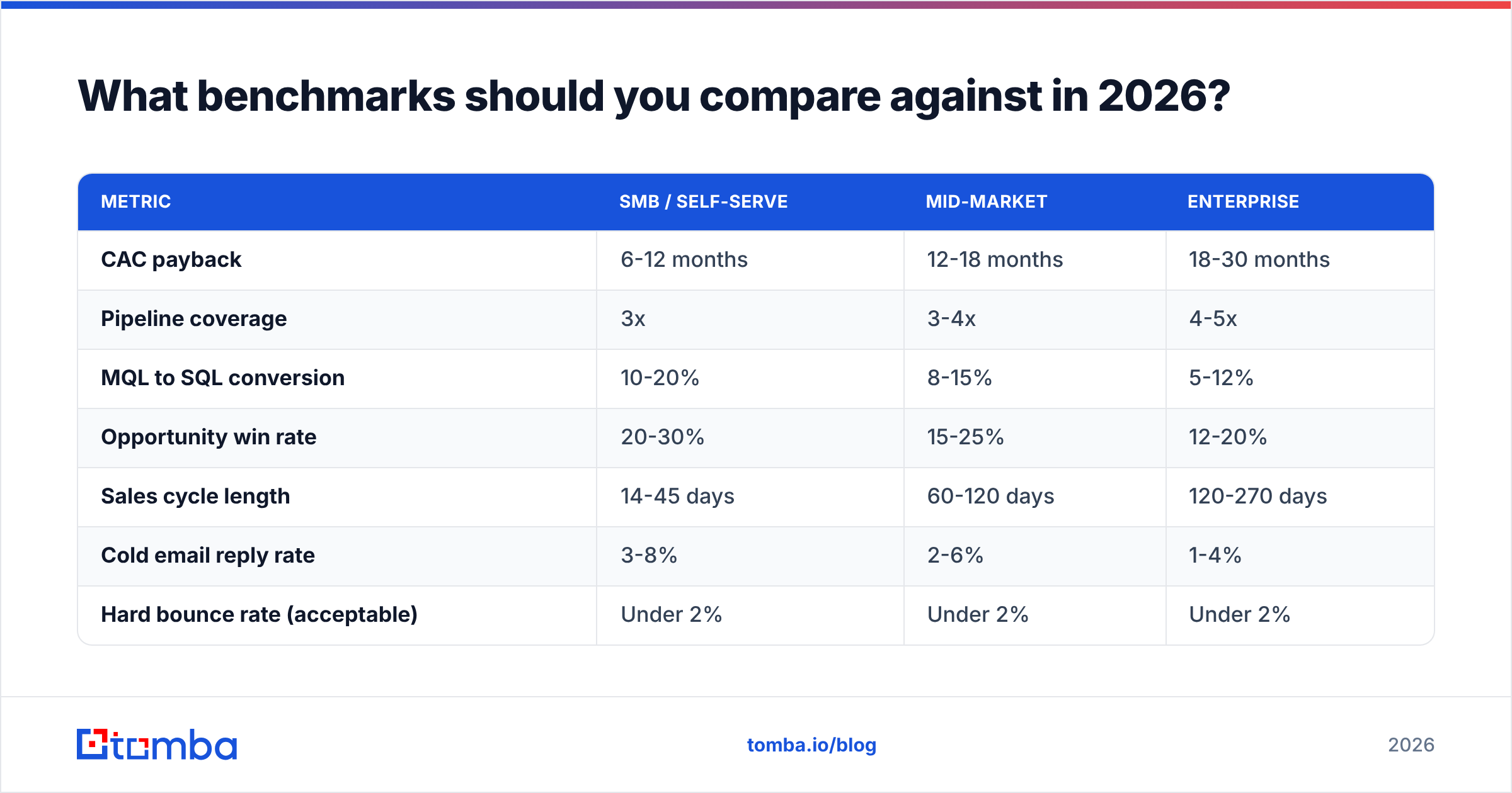 Diagram: What benchmarks should you compare against in 2026