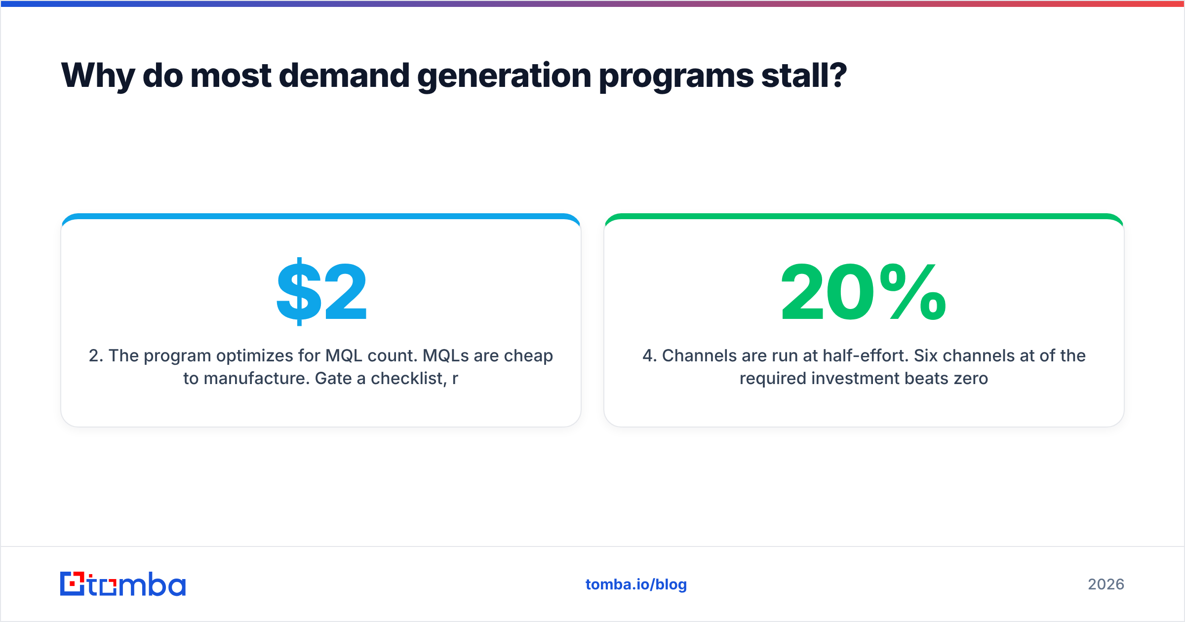 Diagram: Why do most demand generation programs stall