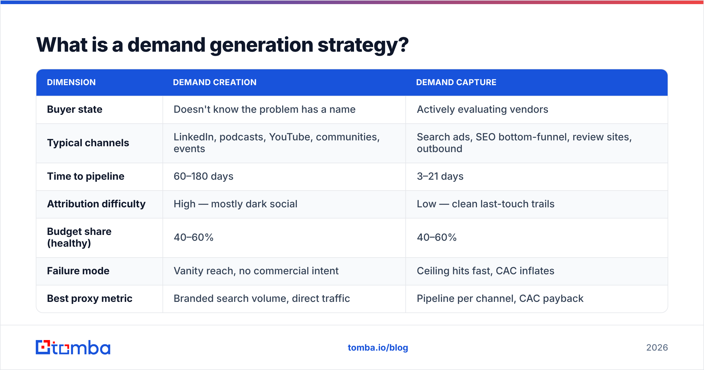 Diagram: What is a demand generation strategy
