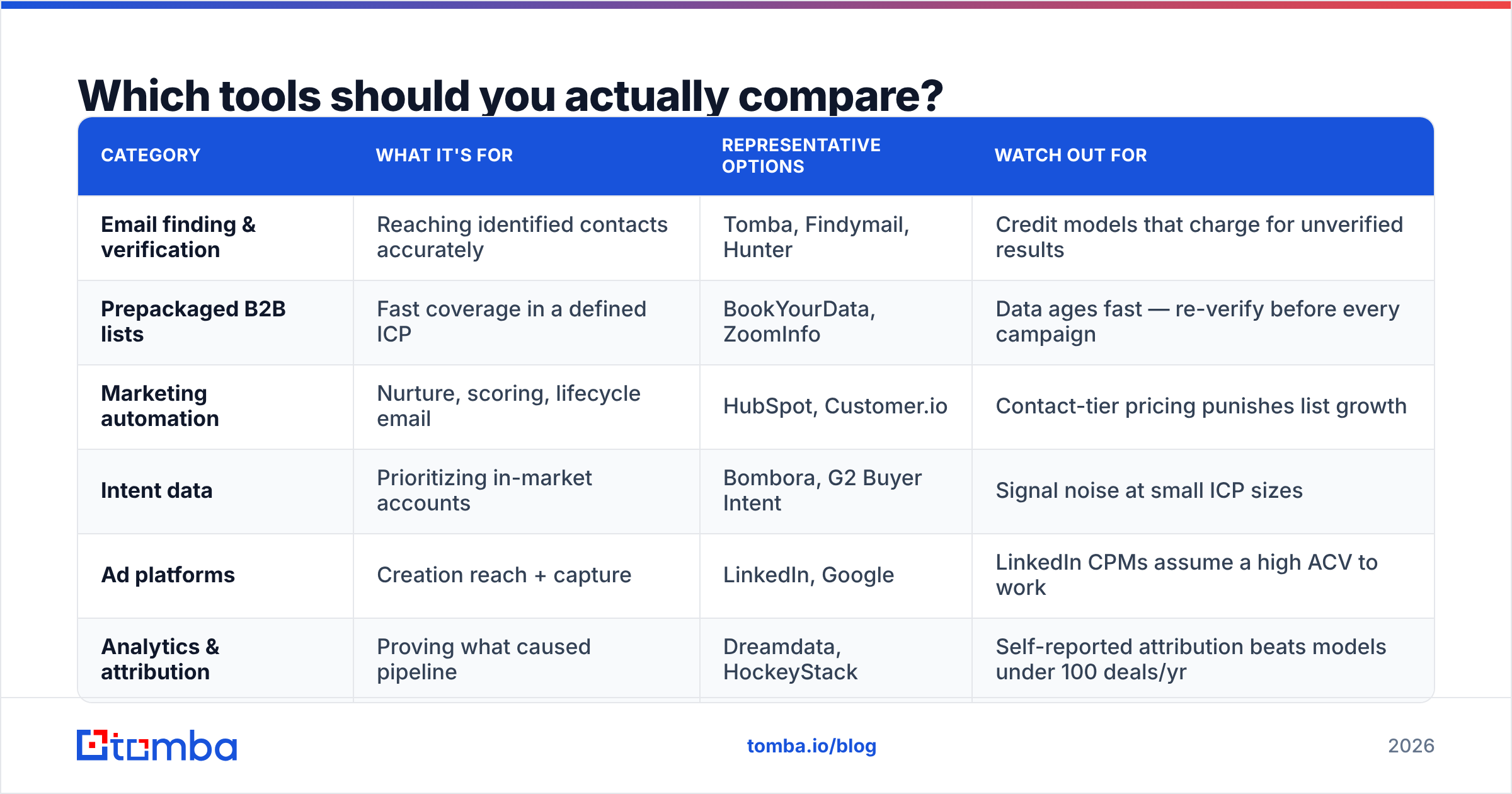 Diagram: Which tools should you actually compare