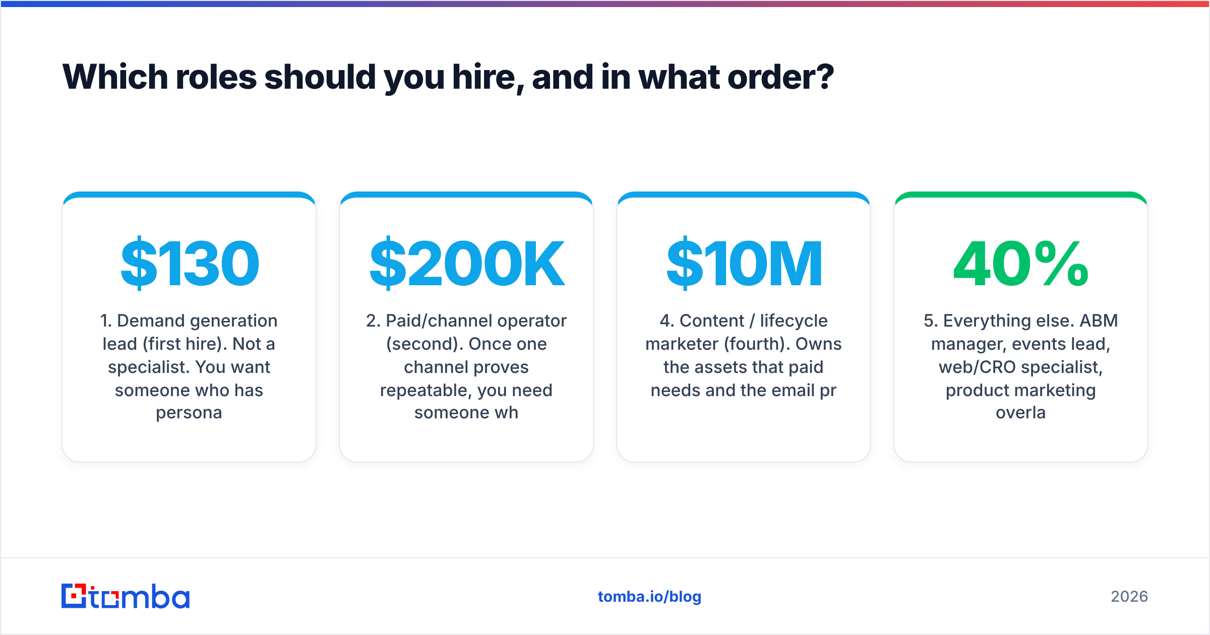 Diagram: Which roles should you hire, and in what order
