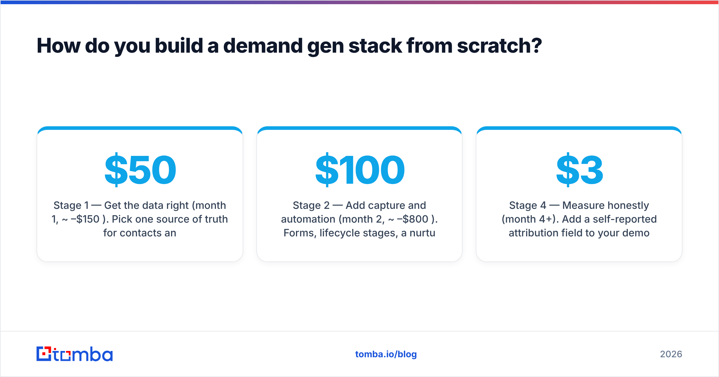 Diagram: How do you build a demand gen stack from scratch