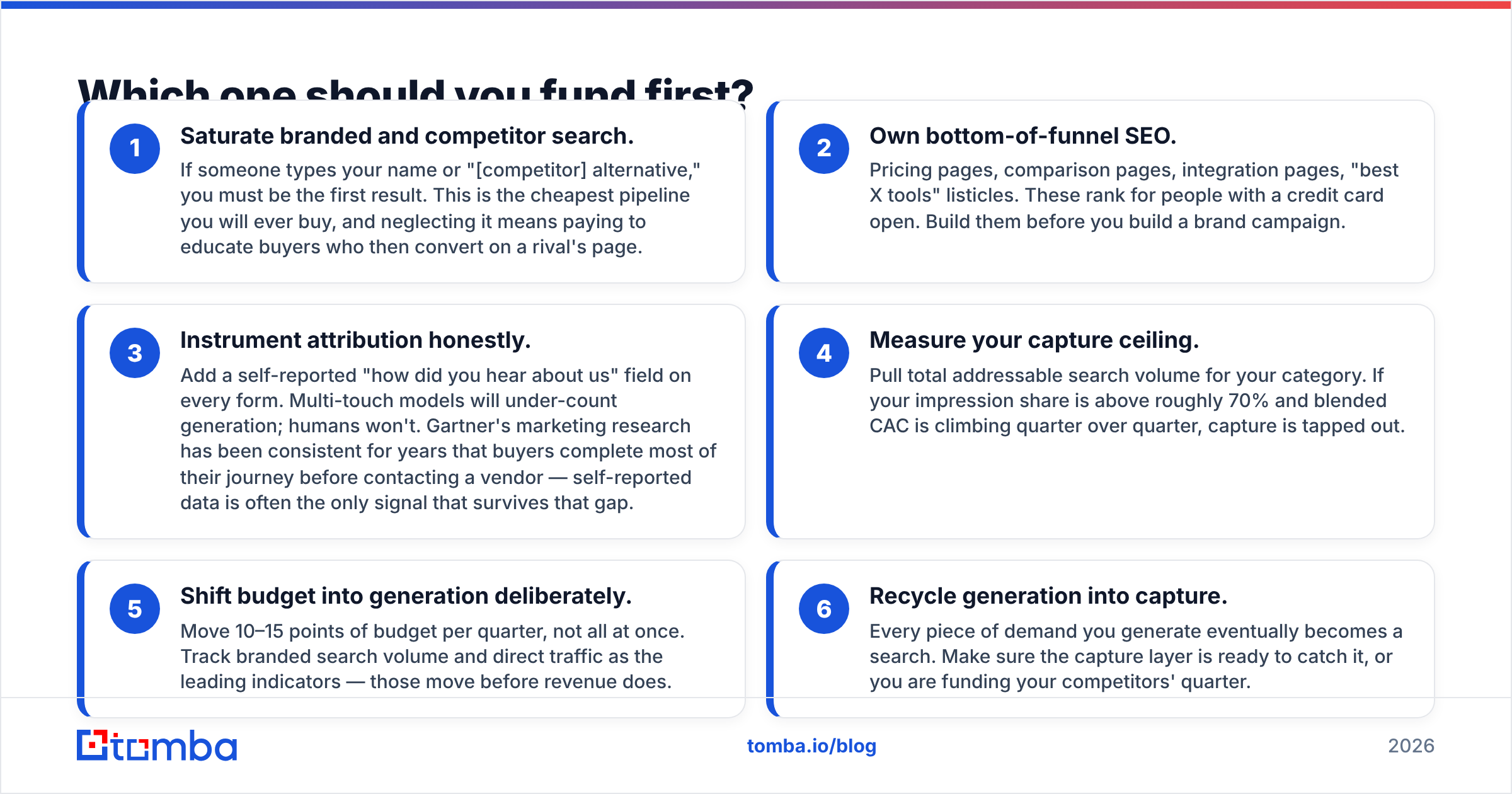 Diagram: Which one should you fund first