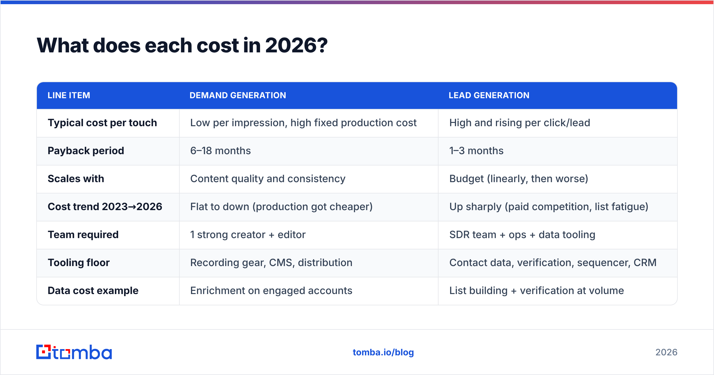 Diagram: What does each cost in 2026