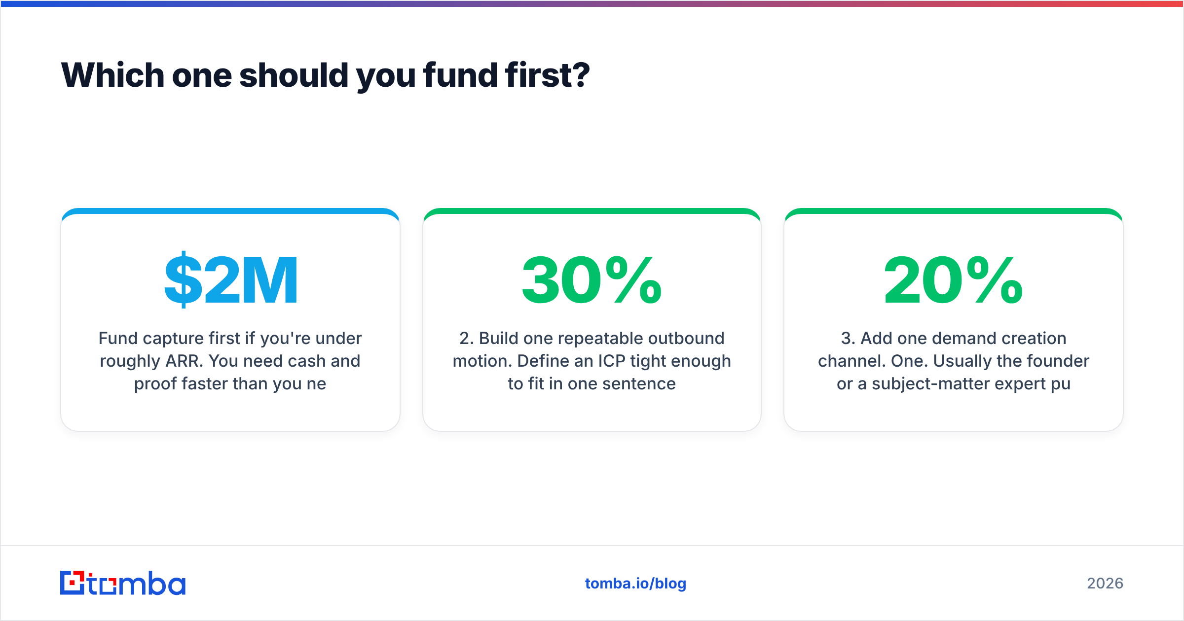 Diagram: Which one should you fund first
