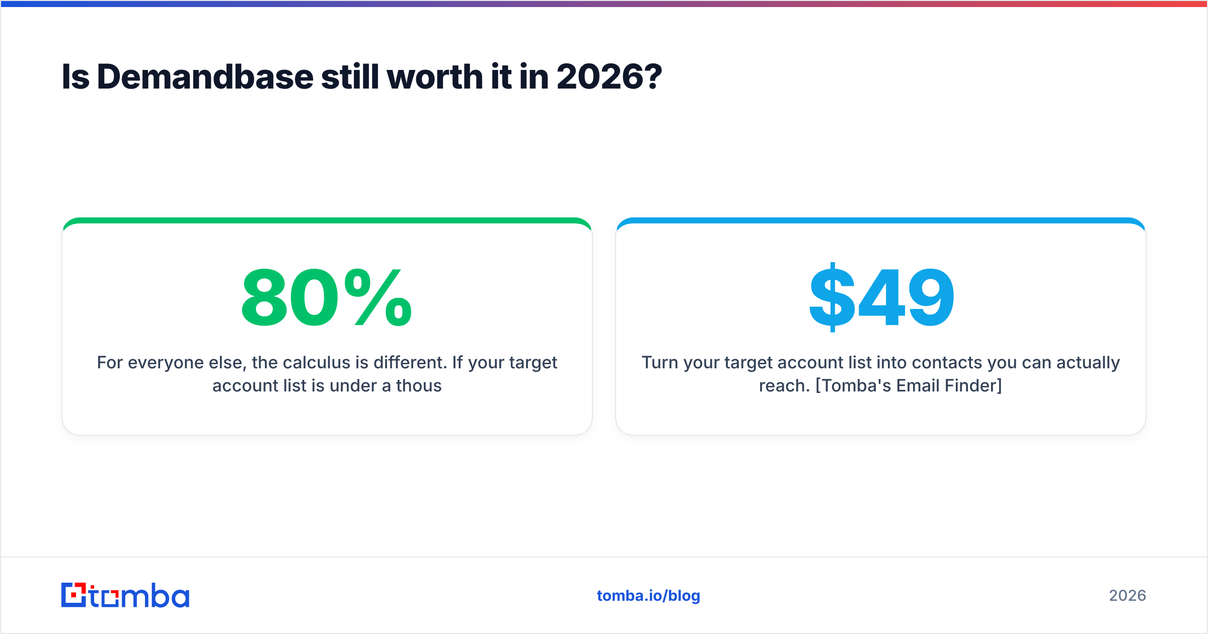 Diagram: Is Demandbase still worth it in 2026