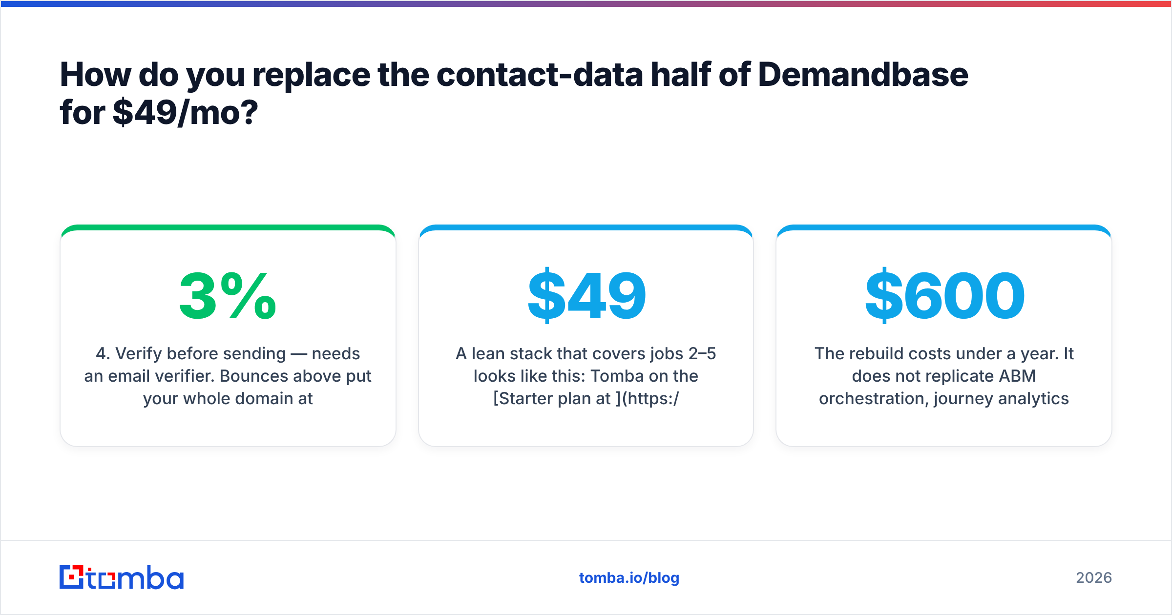 Diagram: How do you replace the contact-data half of Demandbase for $49/mo