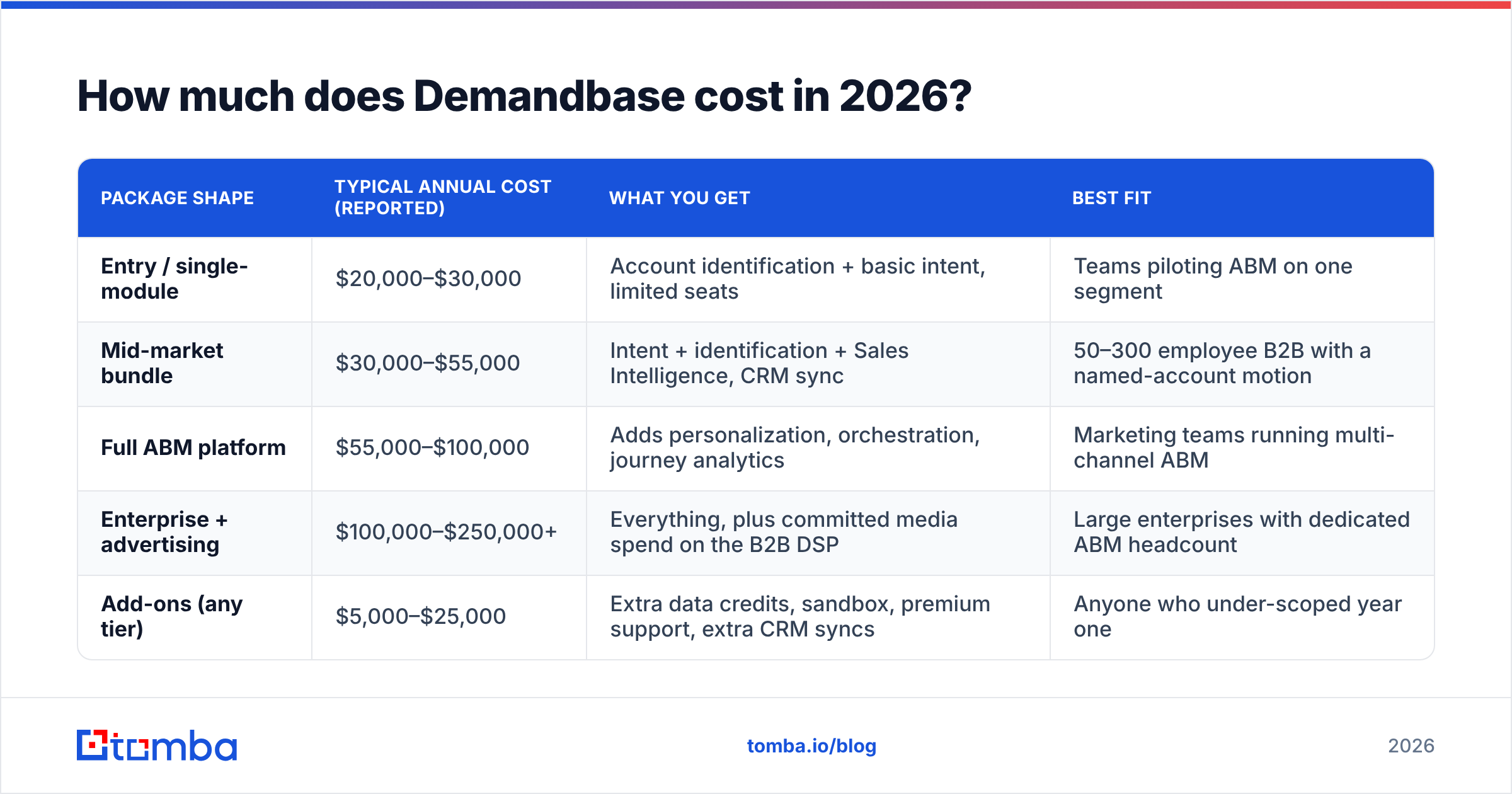 Diagram: How much does Demandbase cost in 2026