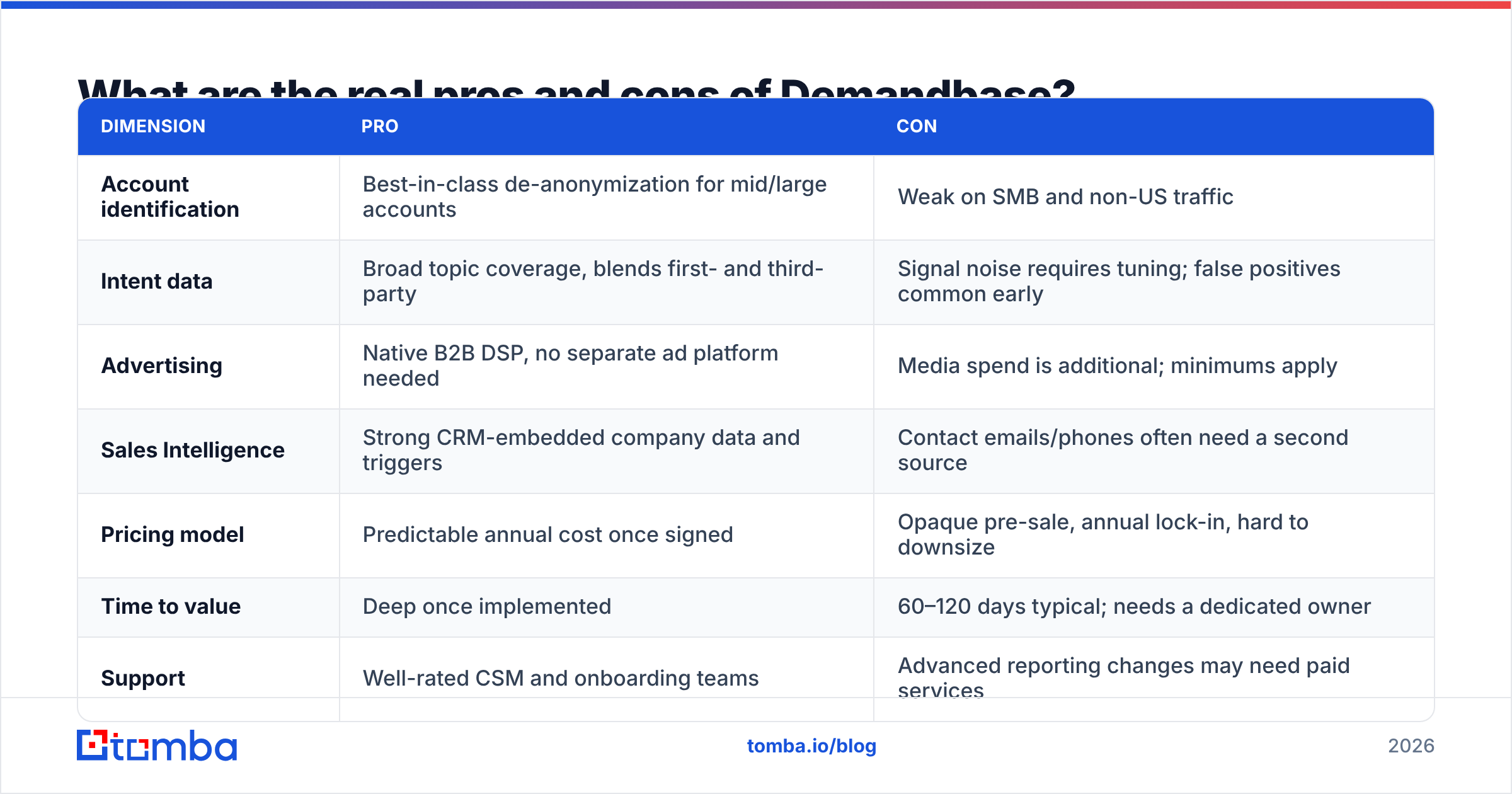 Diagram: What are the real pros and cons of Demandbase