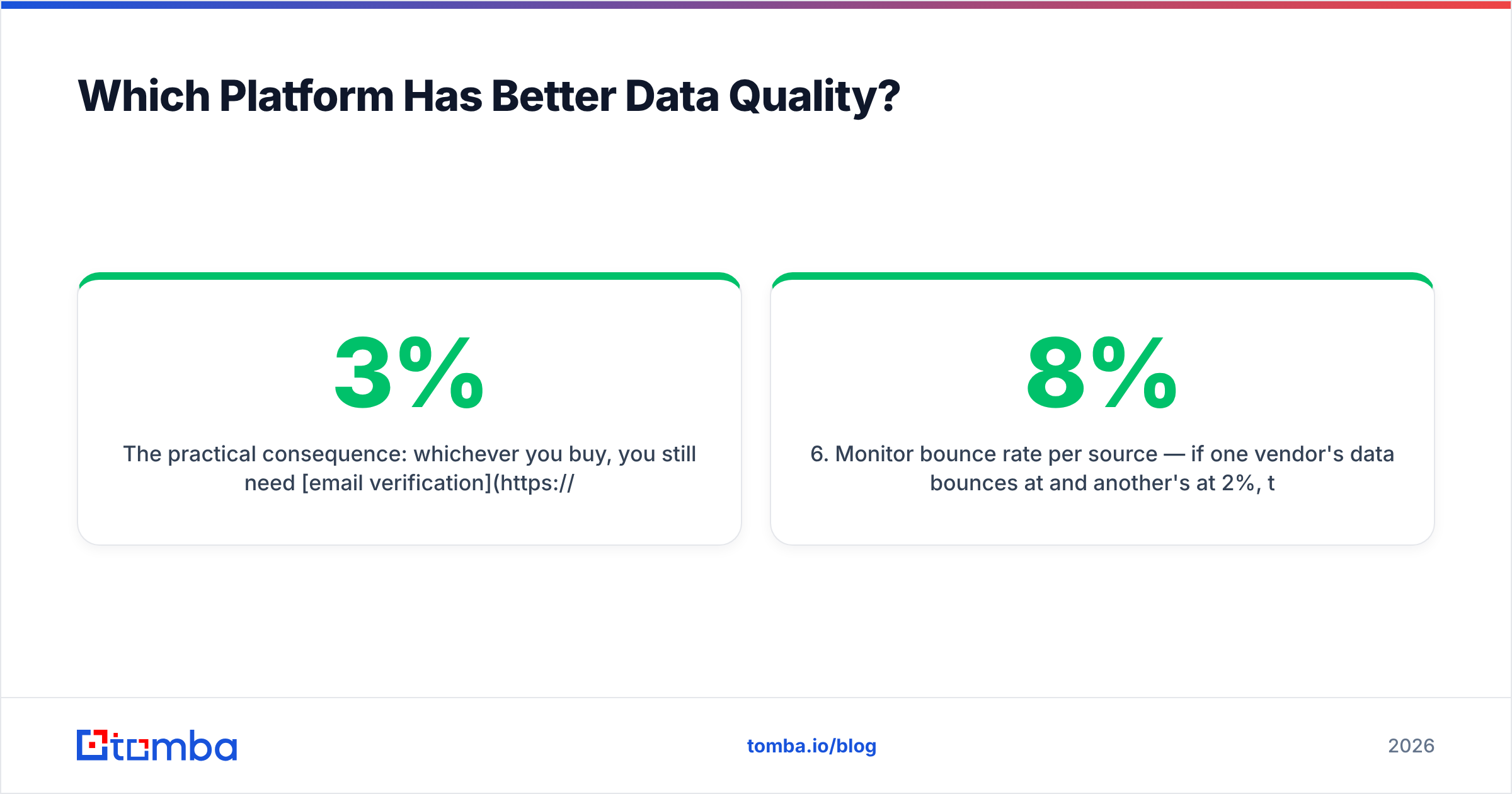 Demandbase vs ZoomInfo data quality comparison diagram