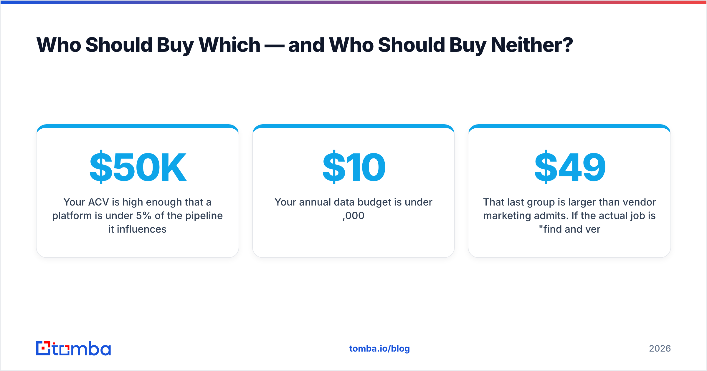 Demandbase vs ZoomInfo buyer fit diagram: who should buy which