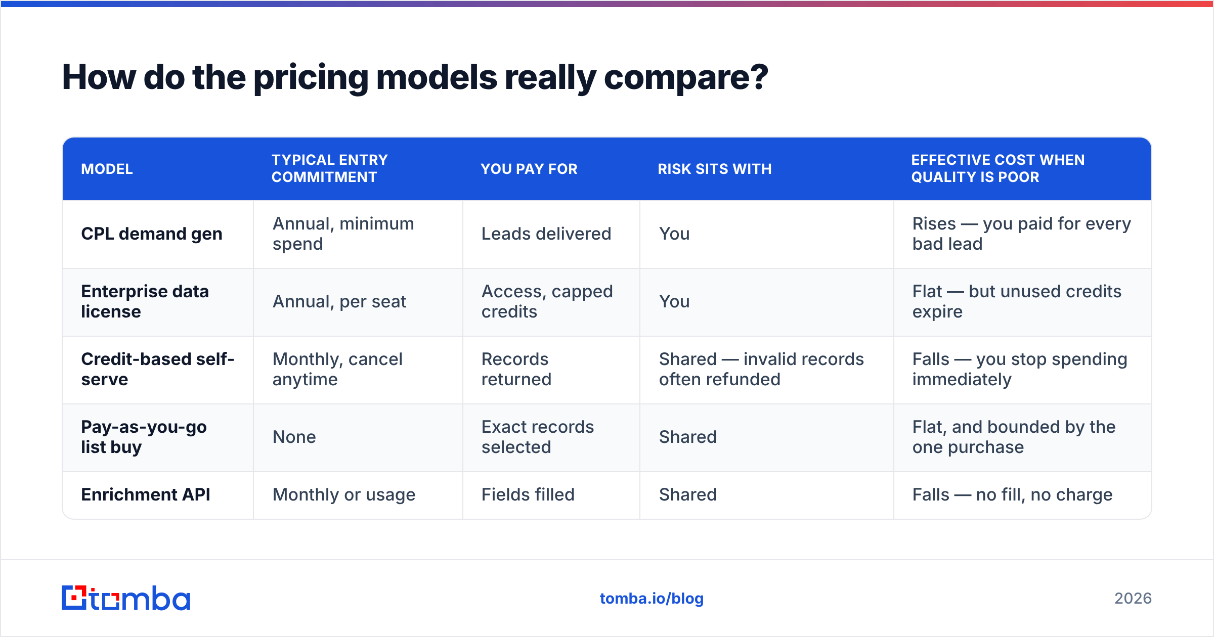 Diagram: How do the pricing models really compare