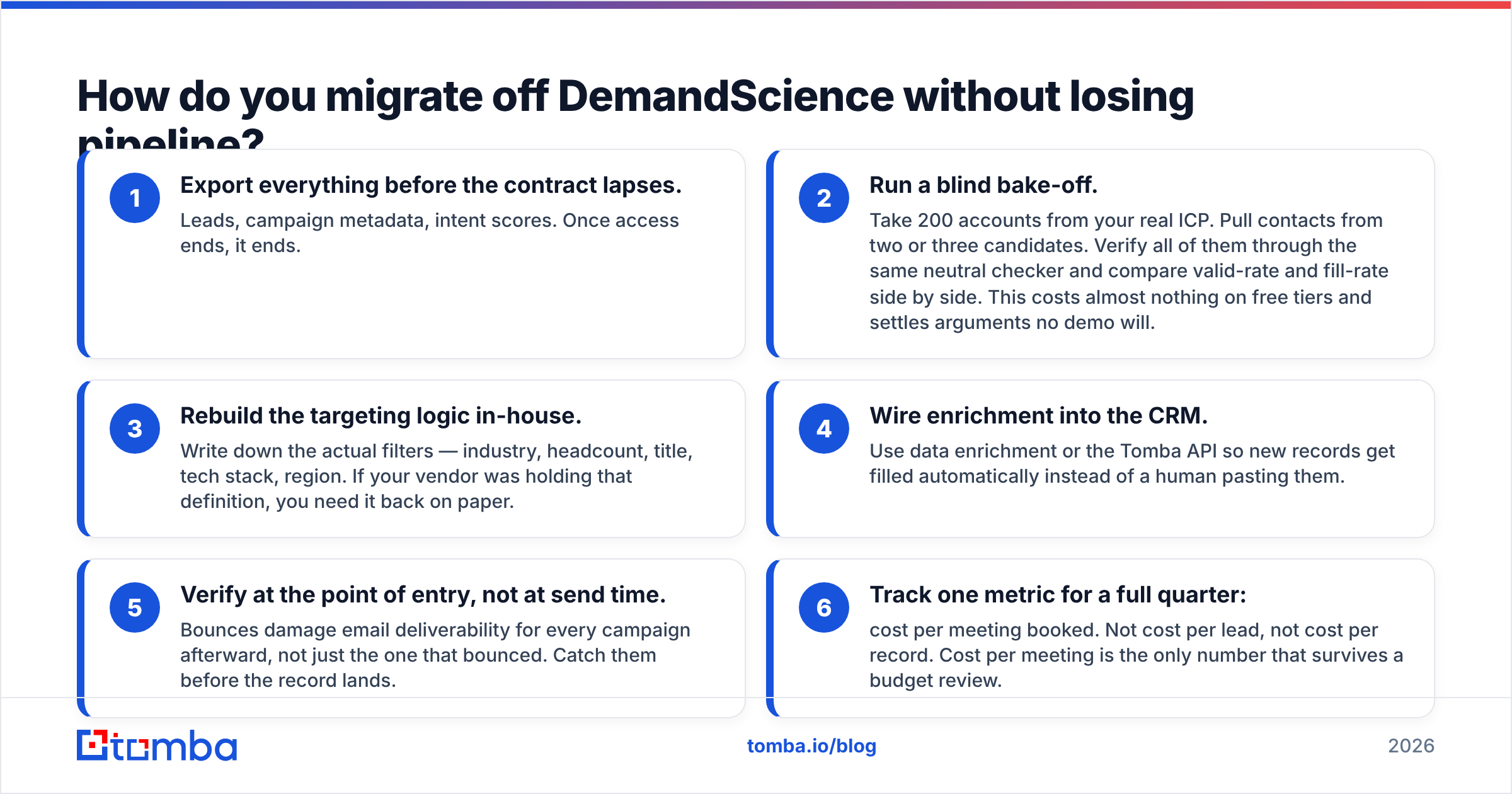 Diagram: How do you migrate off DemandScience without losing pipeline