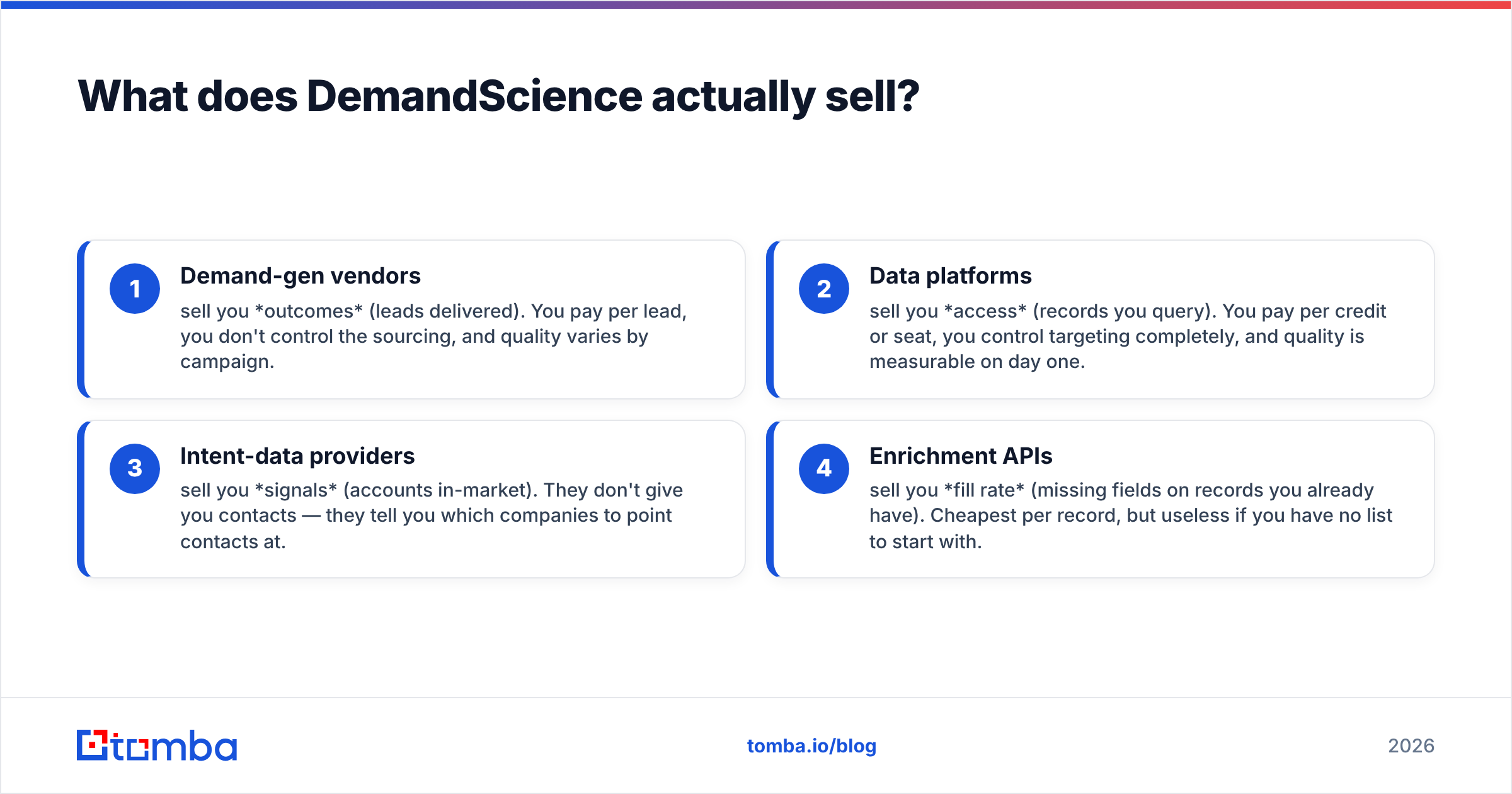Diagram: What does DemandScience actually sell