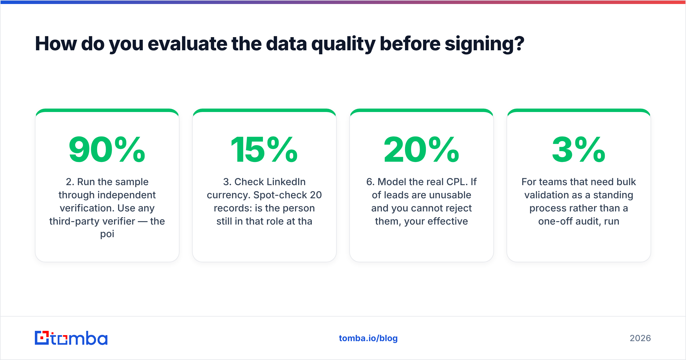 Diagram: How do you evaluate the data quality before signing