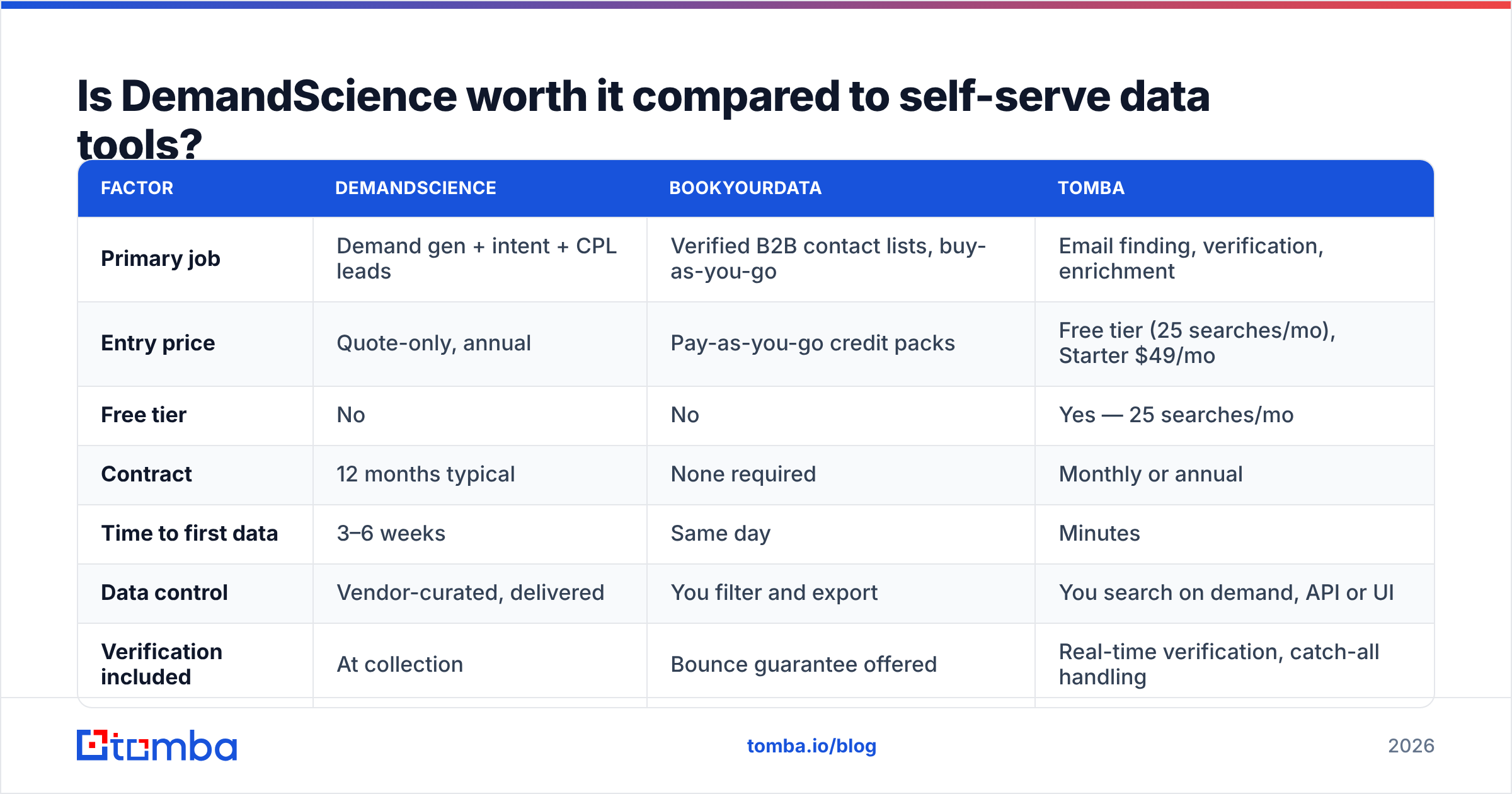 Diagram: Is DemandScience worth it compared to self-serve data tools