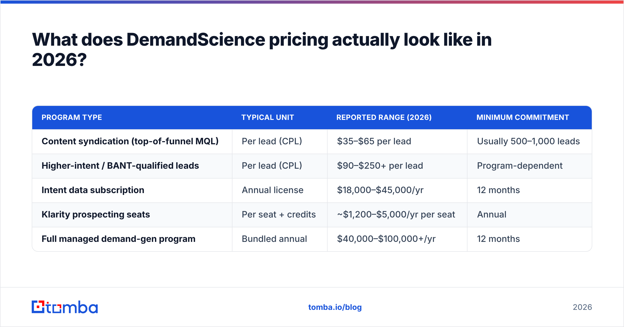 Diagram: What does DemandScience pricing actually look like in 2026