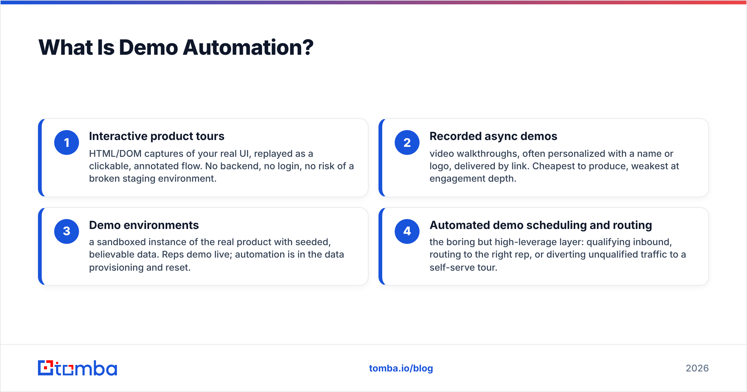 Diagram: What Is Demo Automation