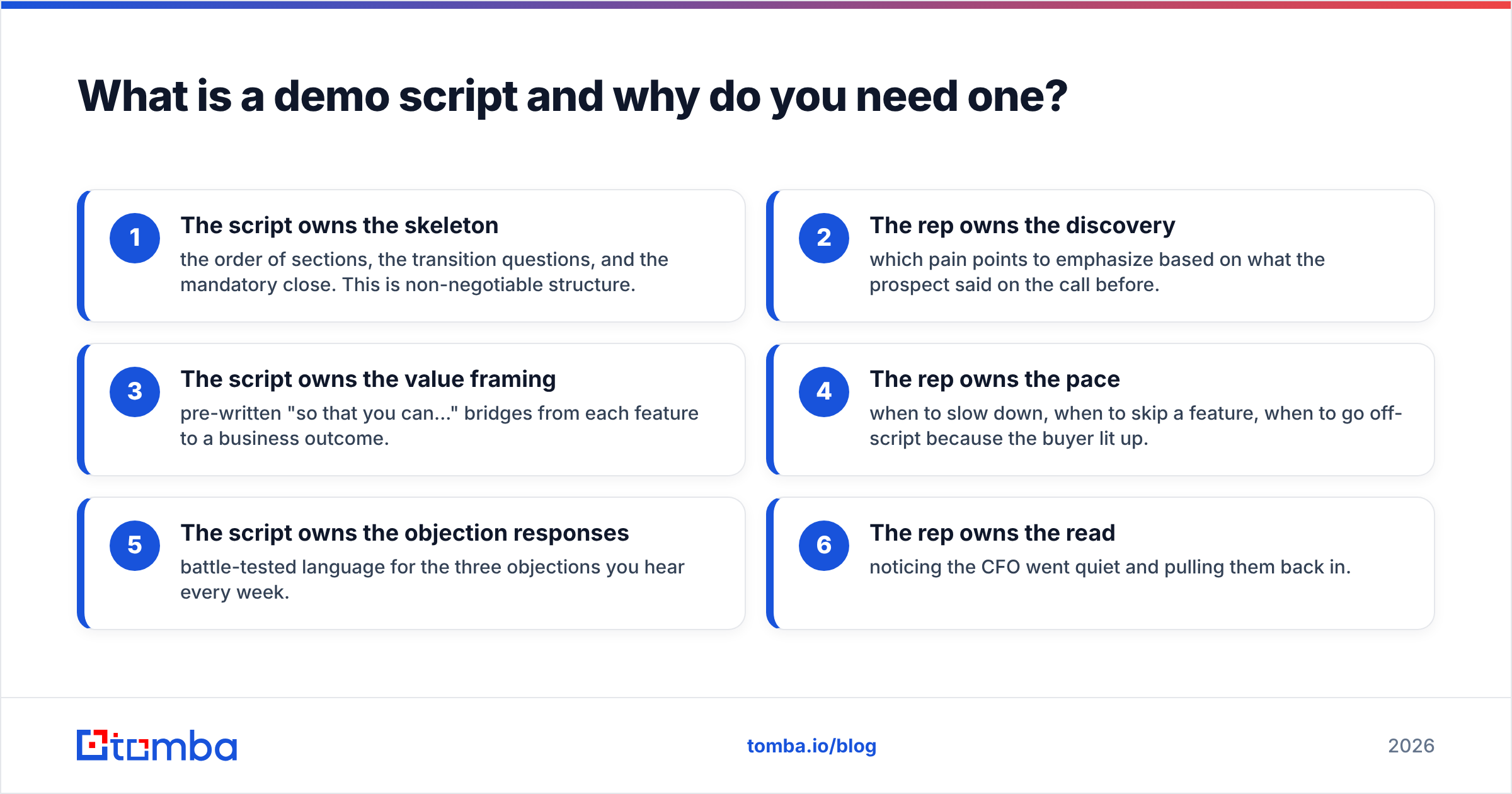 Diagram: What is a demo script and why do you need one