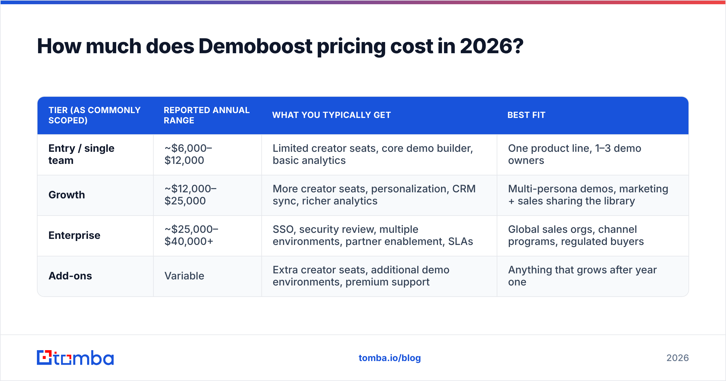 Diagram: How much does Demoboost pricing cost in 2026