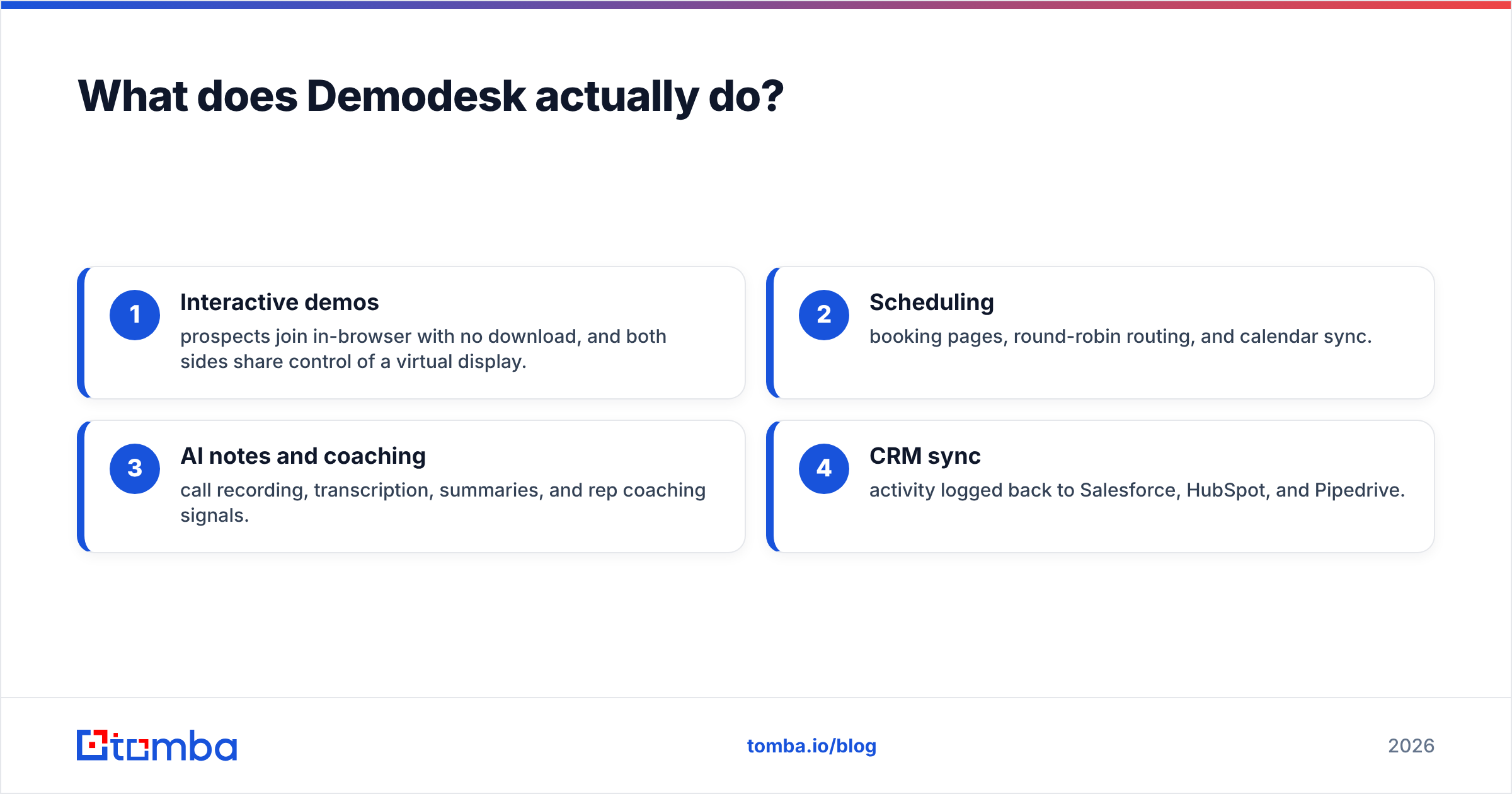 Diagram: What does Demodesk actually do