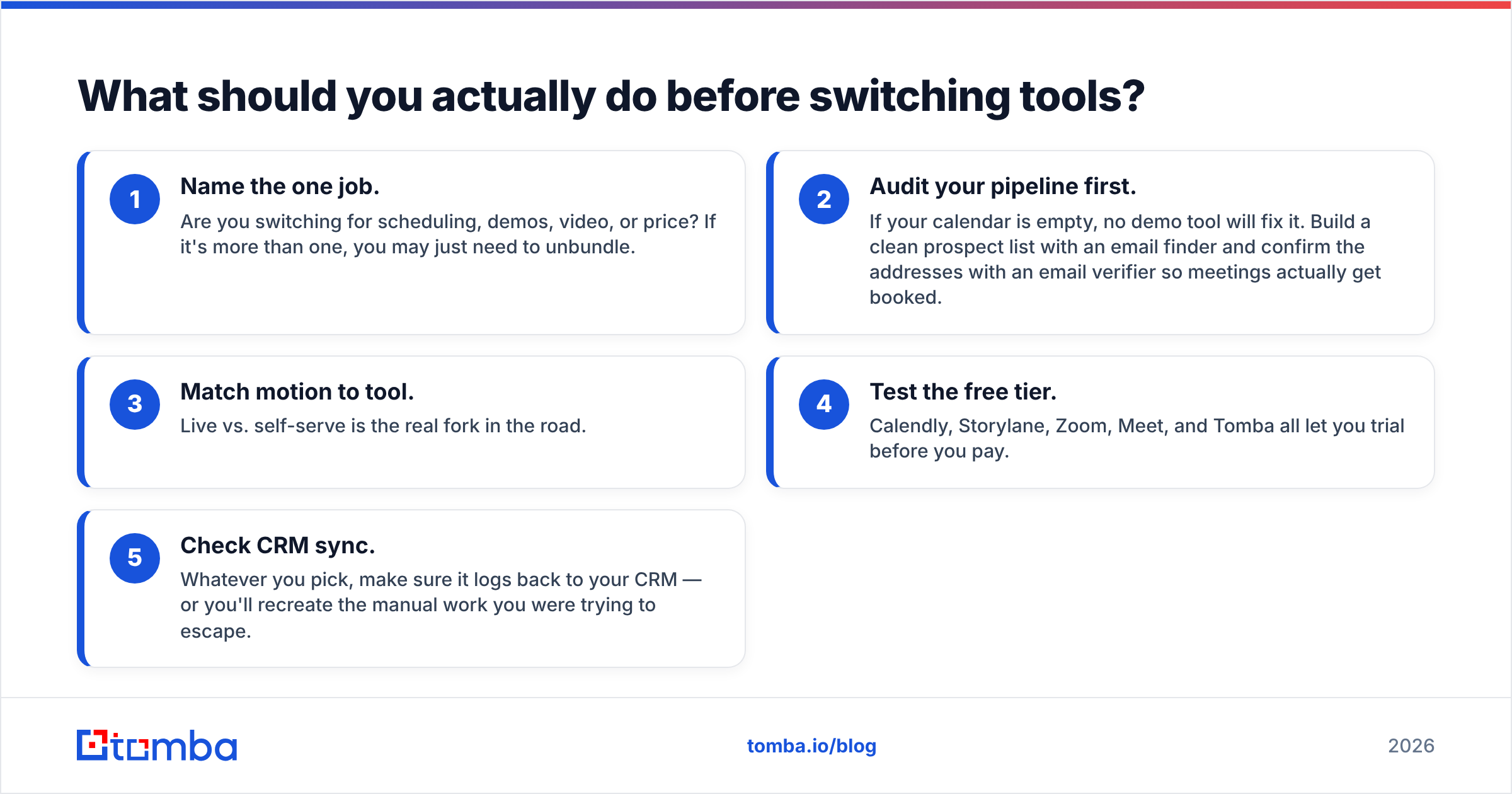 Diagram: What should you actually do before switching tools