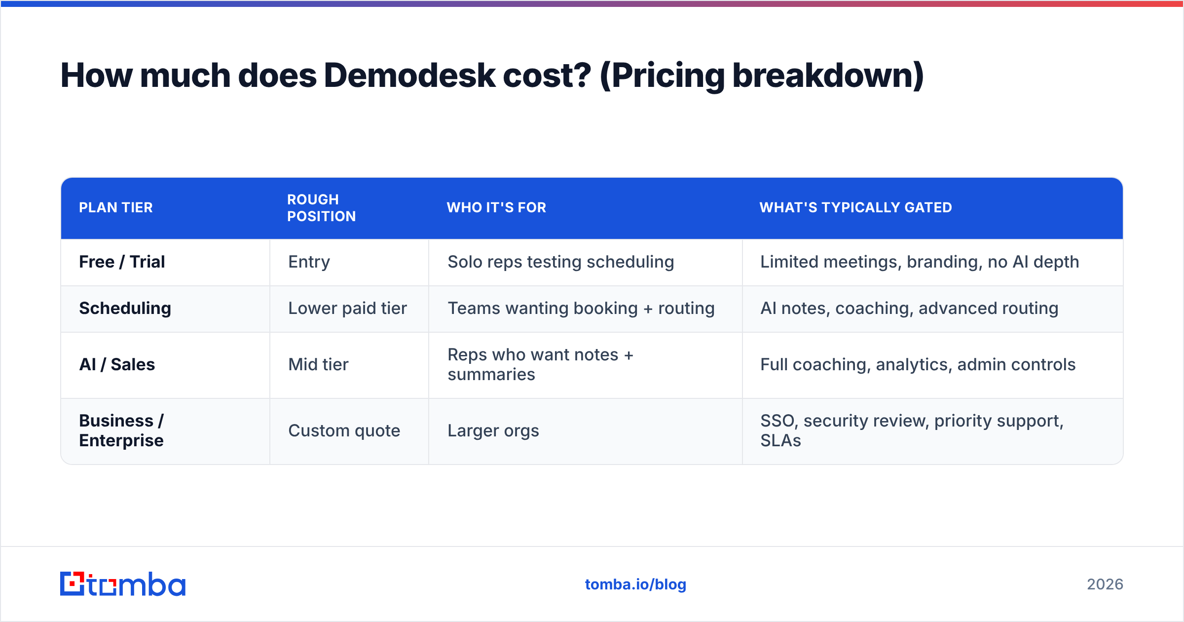 Diagram: How much does Demodesk cost? (Pricing breakdown)