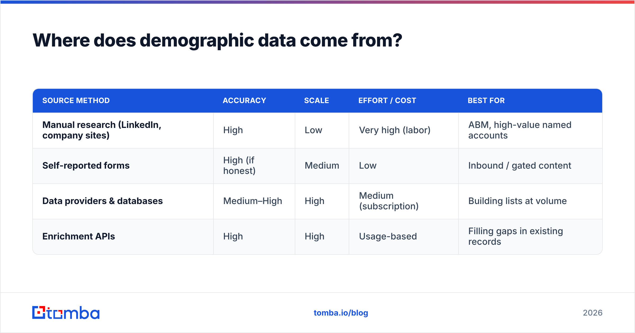 Diagram: Where does demographic data come from