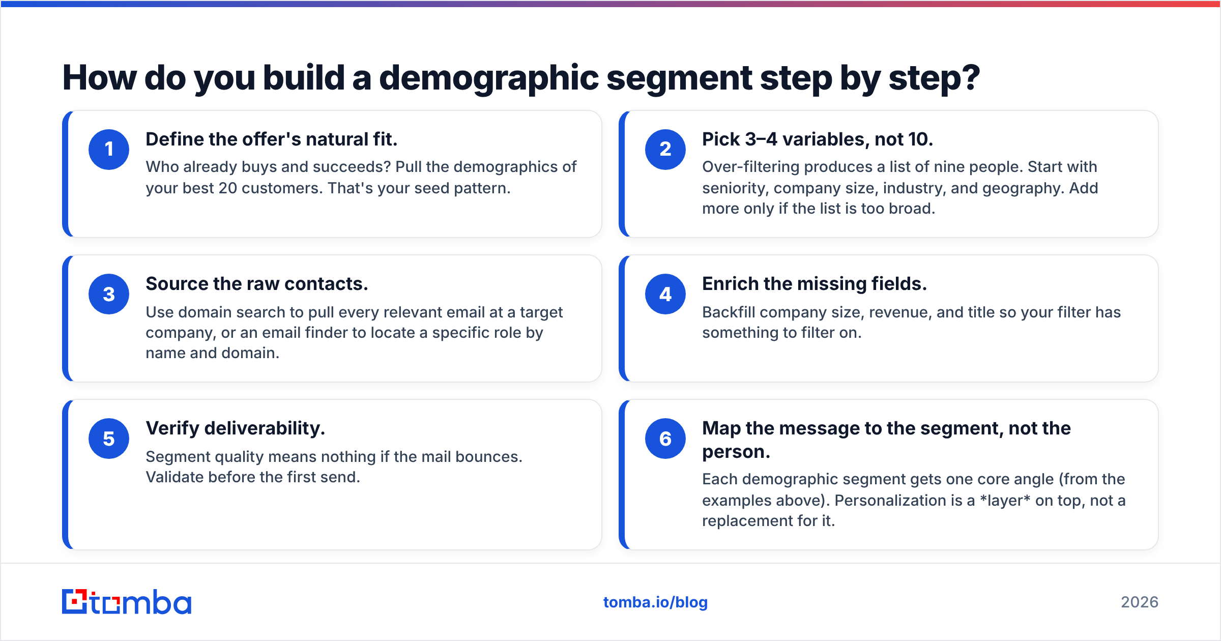 Diagram: How do you build a demographic segment step by step
