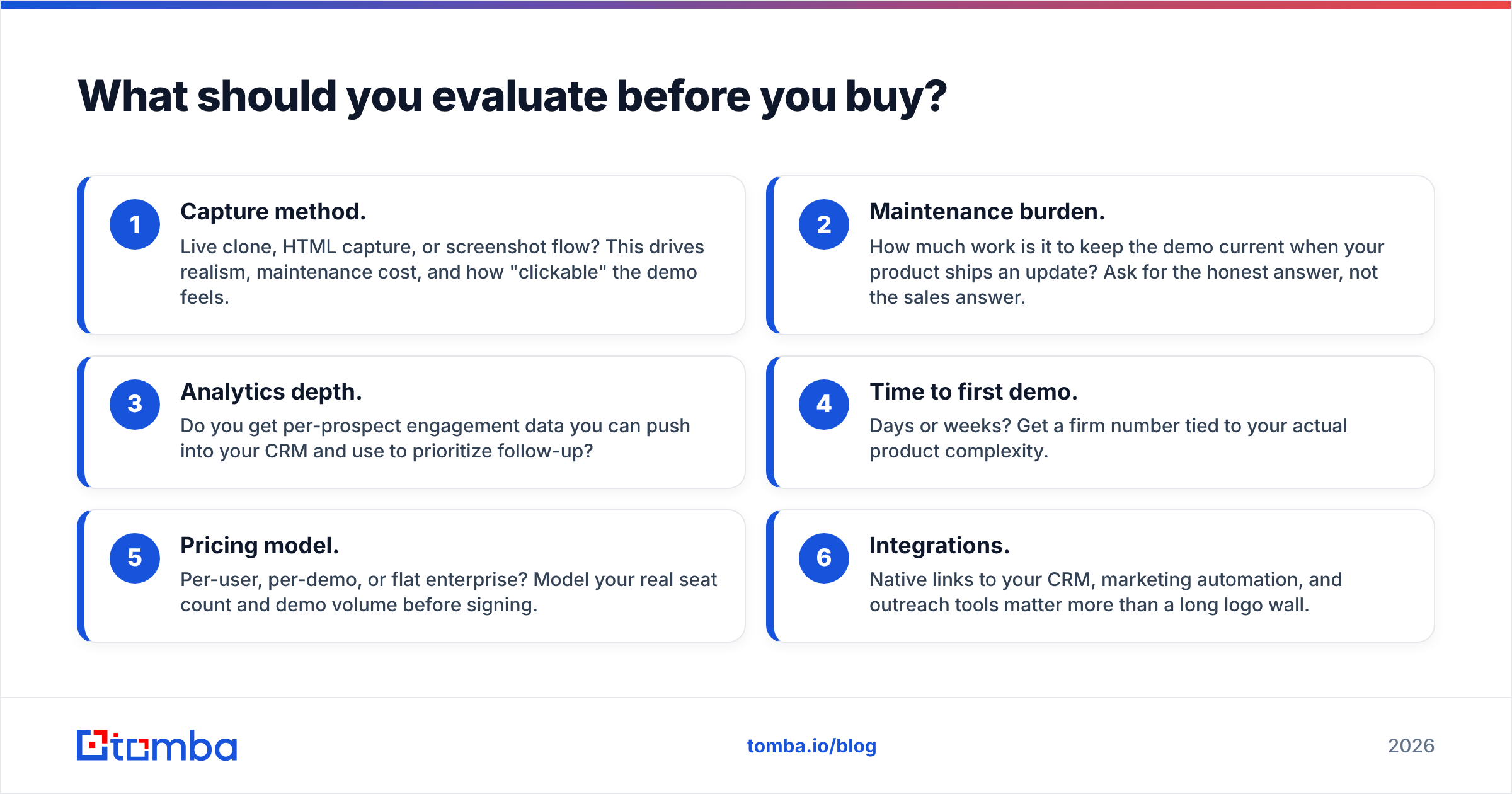 Diagram: What should you evaluate before you buy