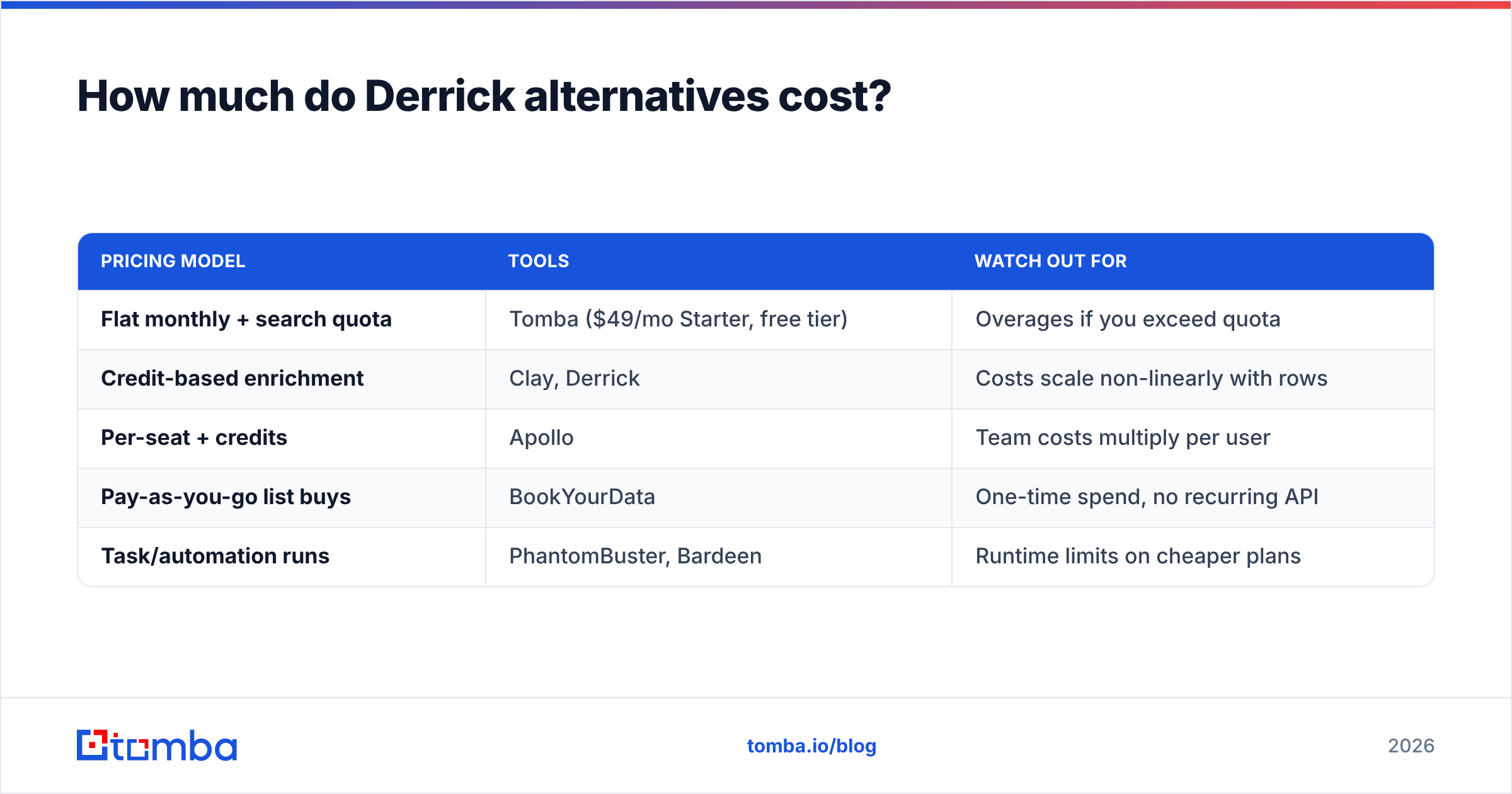 Diagram: How much do Derrick alternatives cost