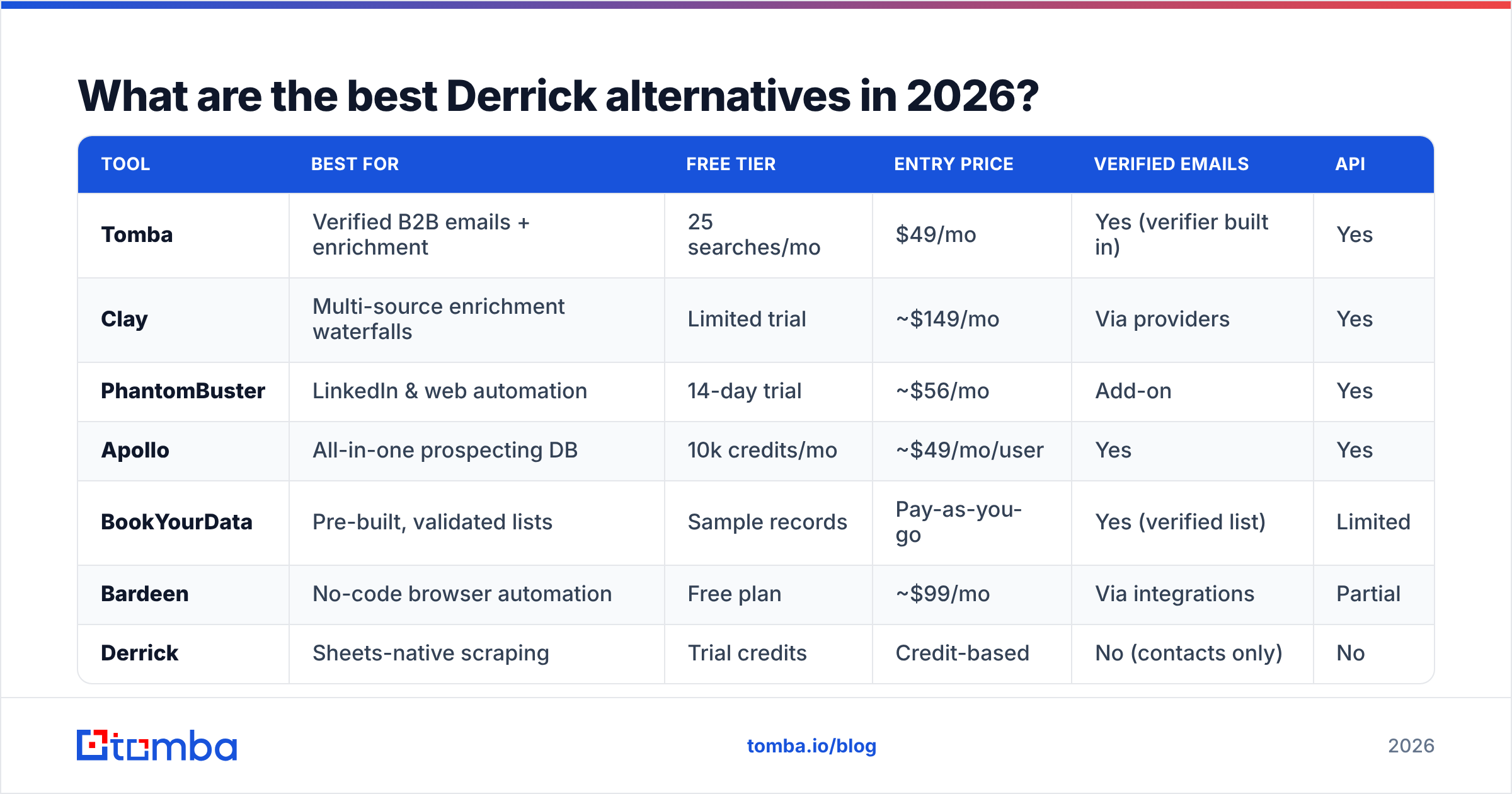 Diagram: What are the best Derrick alternatives in 2026